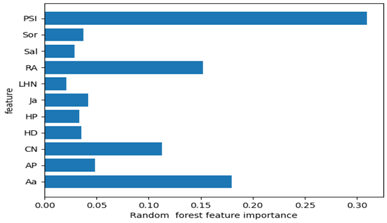 Information 13 00035 i034