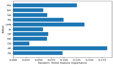 Information 13 00035 i040
