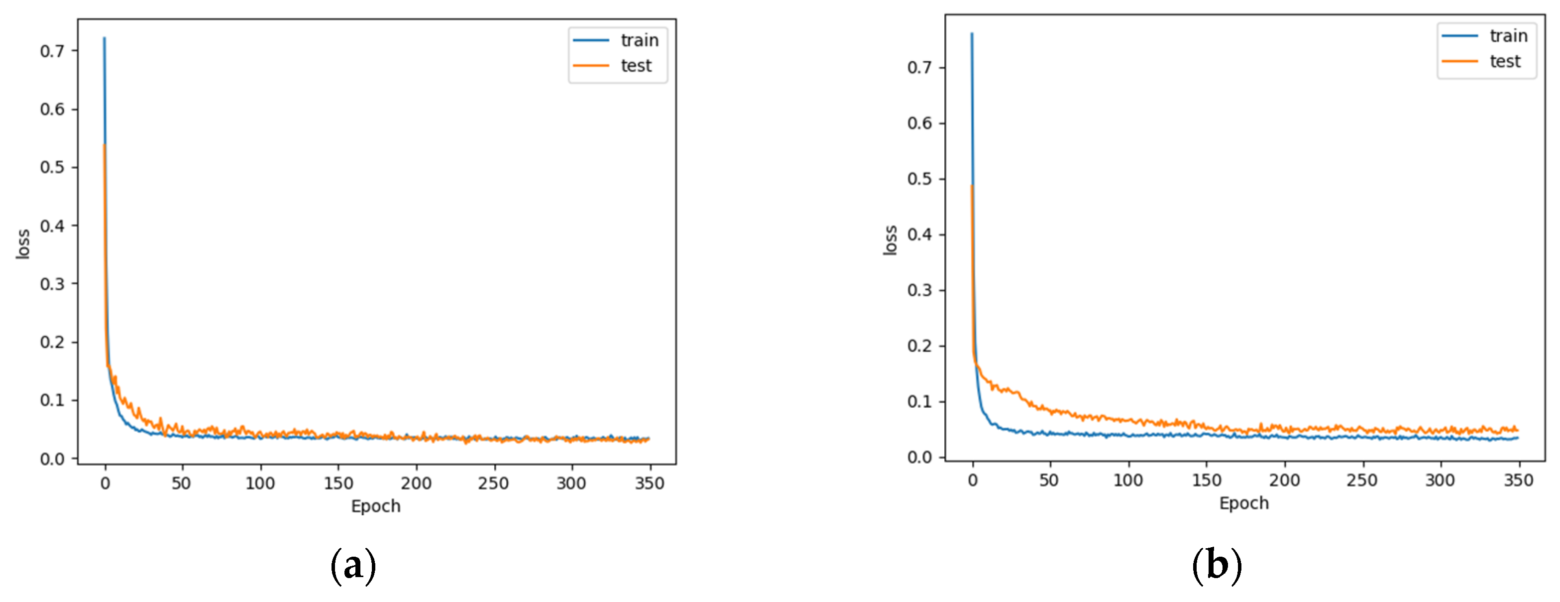 Information 13 00036 g005 550