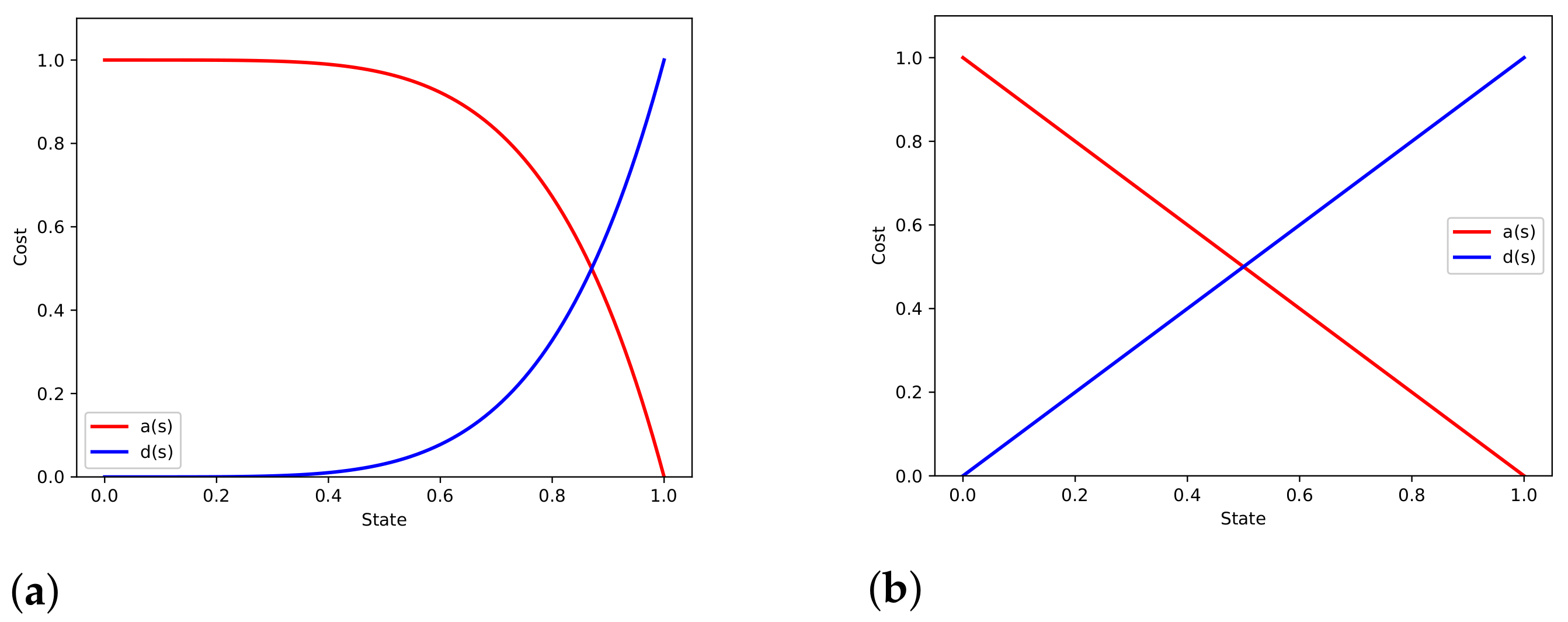 Information 13 00037 g001 550