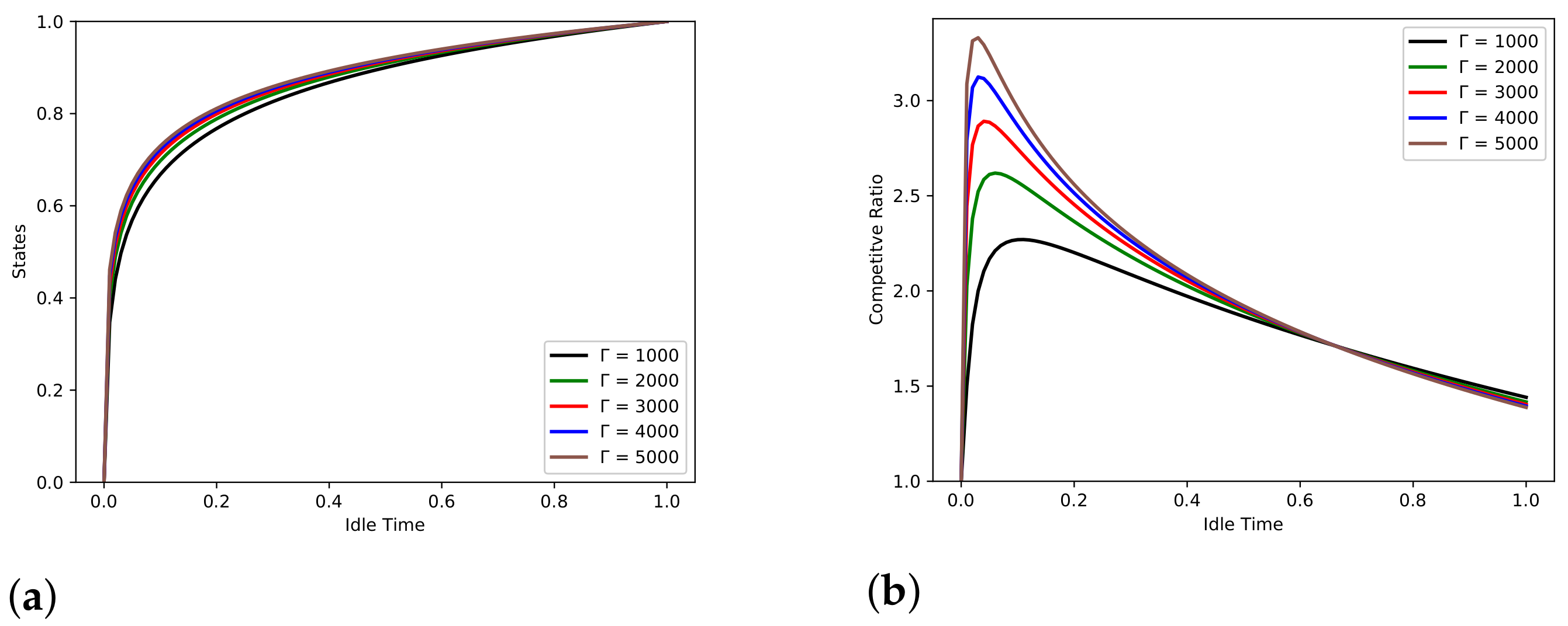 Information 13 00037 g002 550