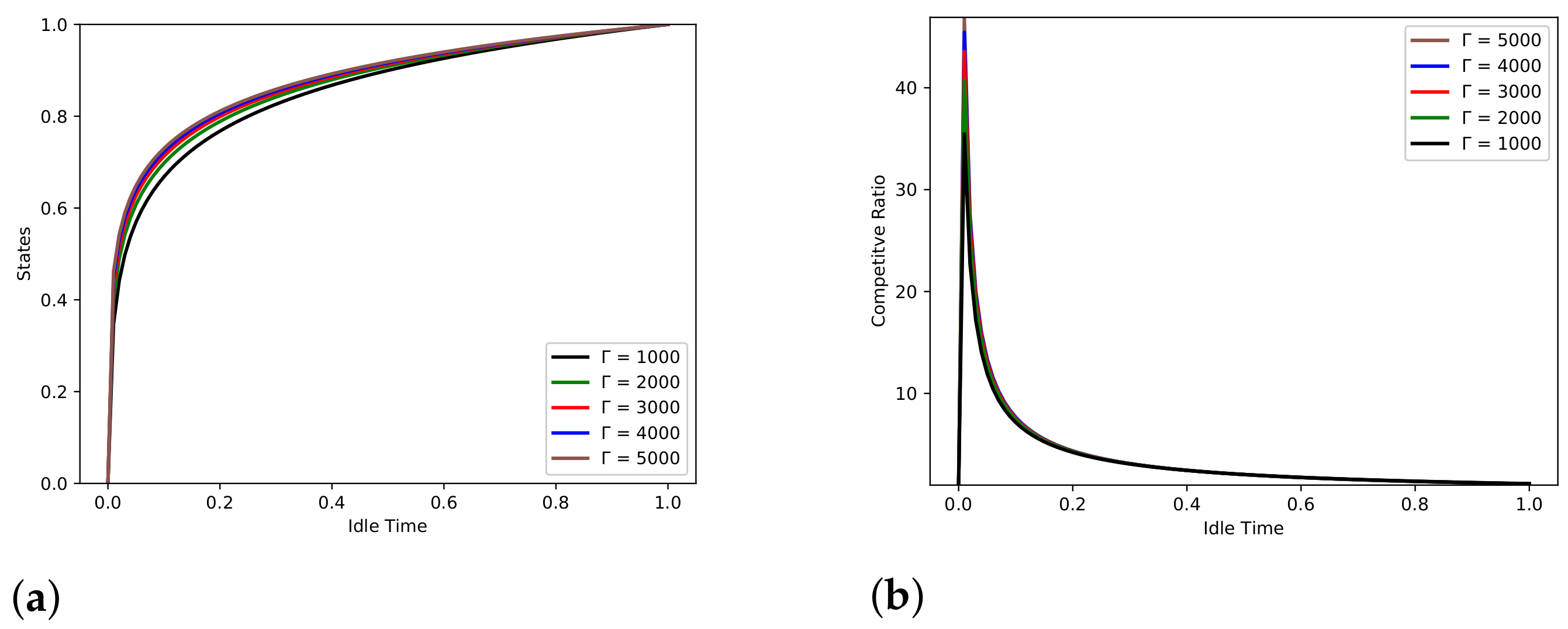 Information 13 00037 g003 550