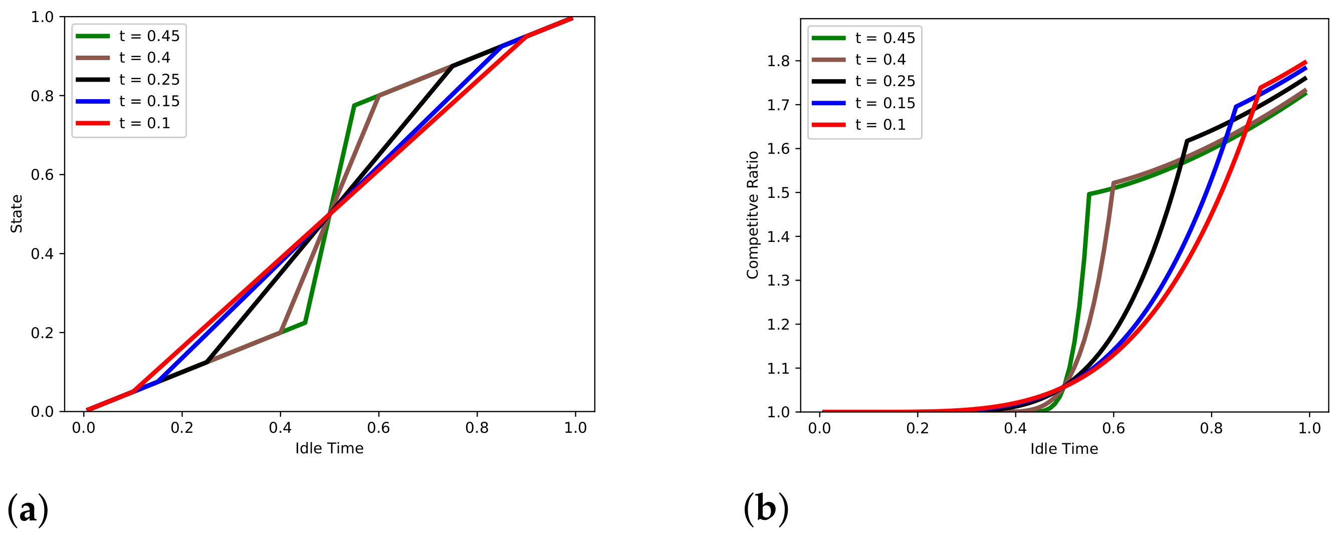 Information 13 00037 g006 550