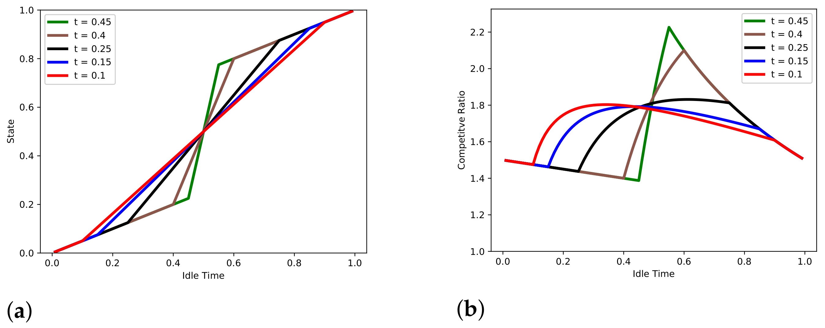 Information 13 00037 g007 550