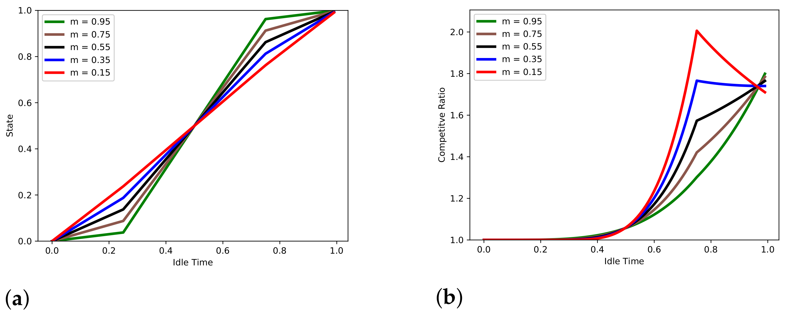 Information 13 00037 g008 550