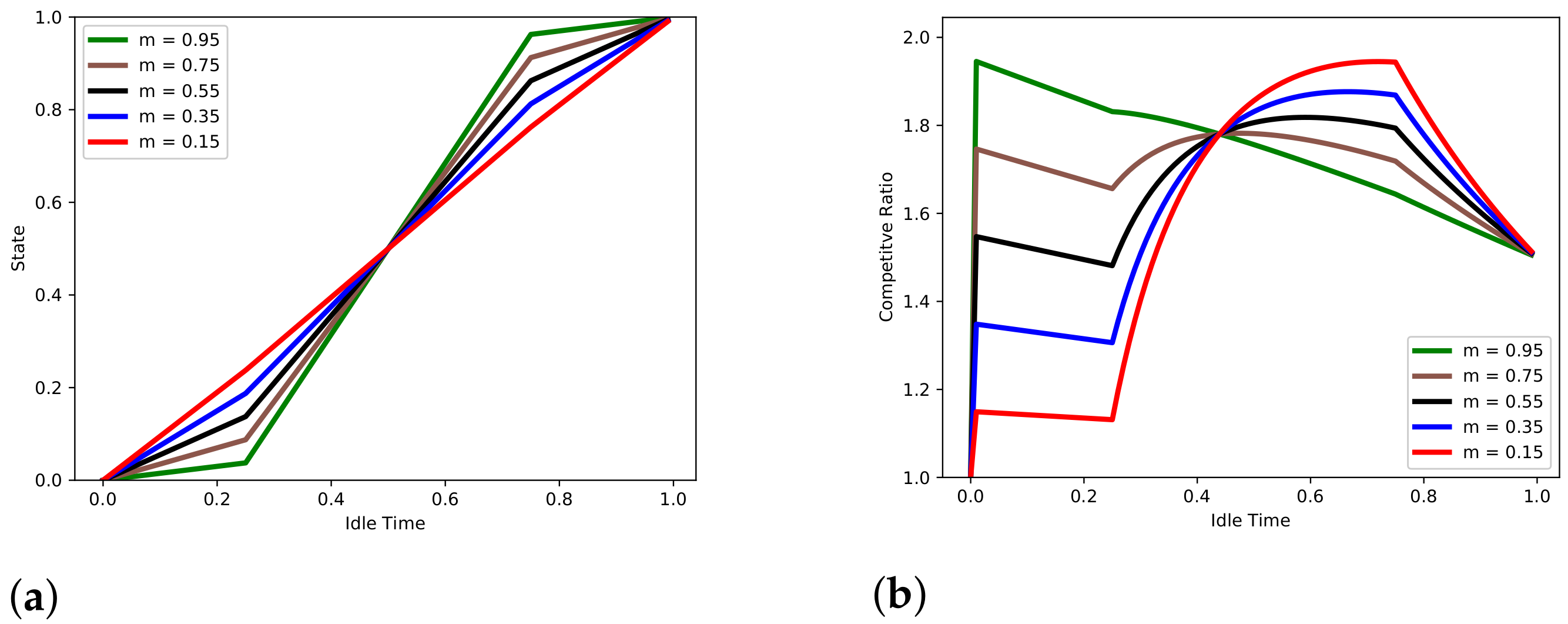 Information 13 00037 g009 550