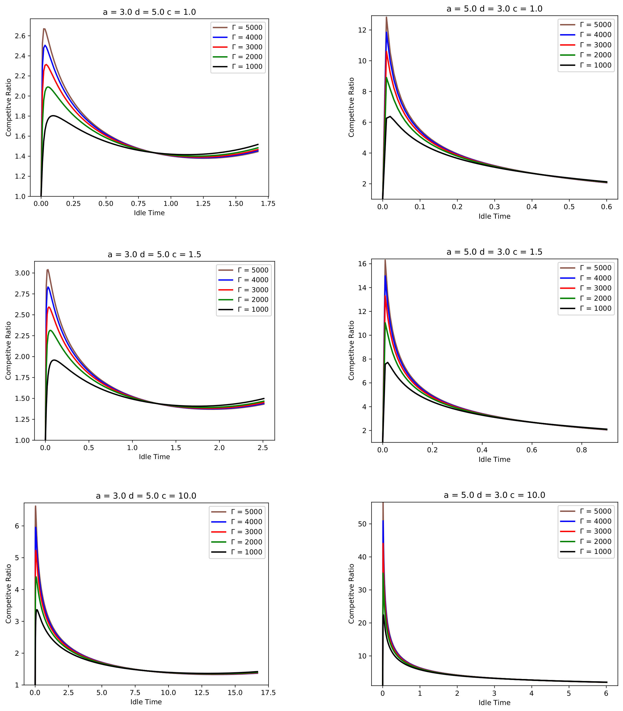 Information 13 00037 g0a1 550