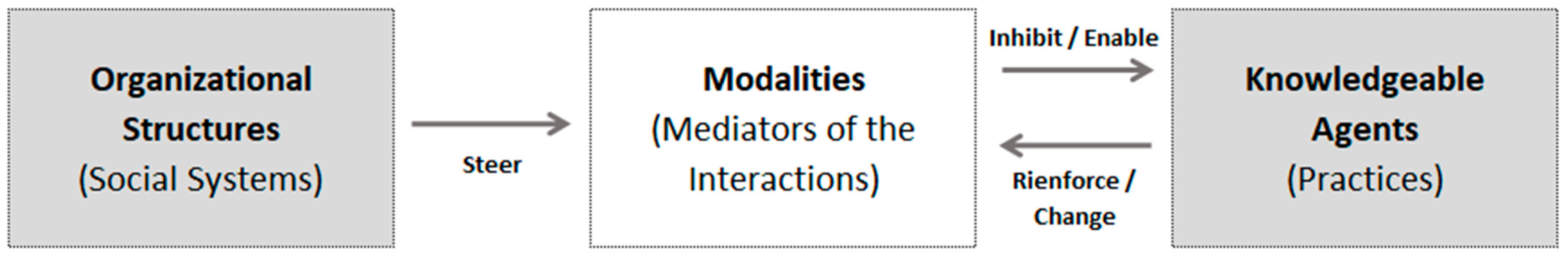 Information 13 00046 g001 550