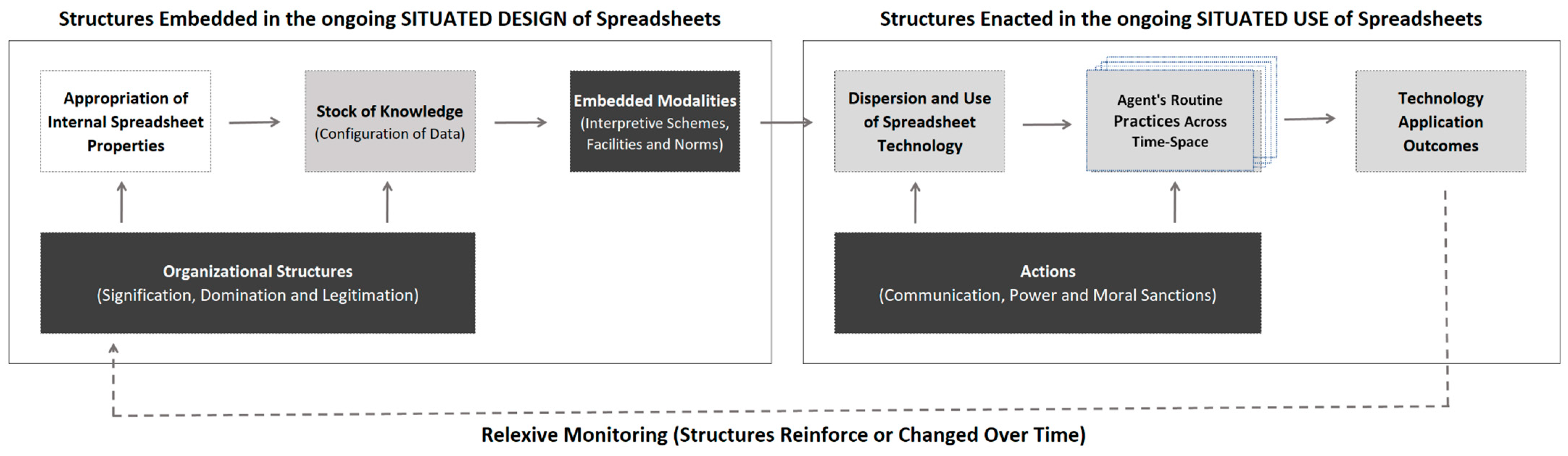 Information 13 00046 g003 550