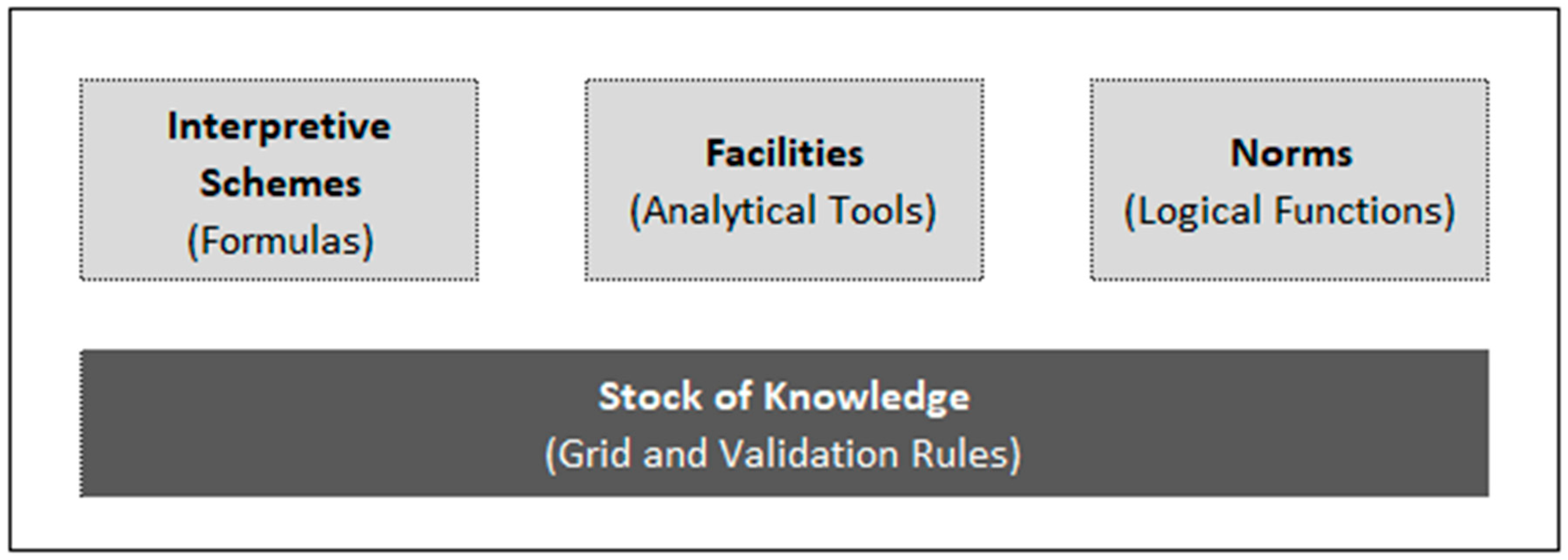 Information 13 00046 g004 550