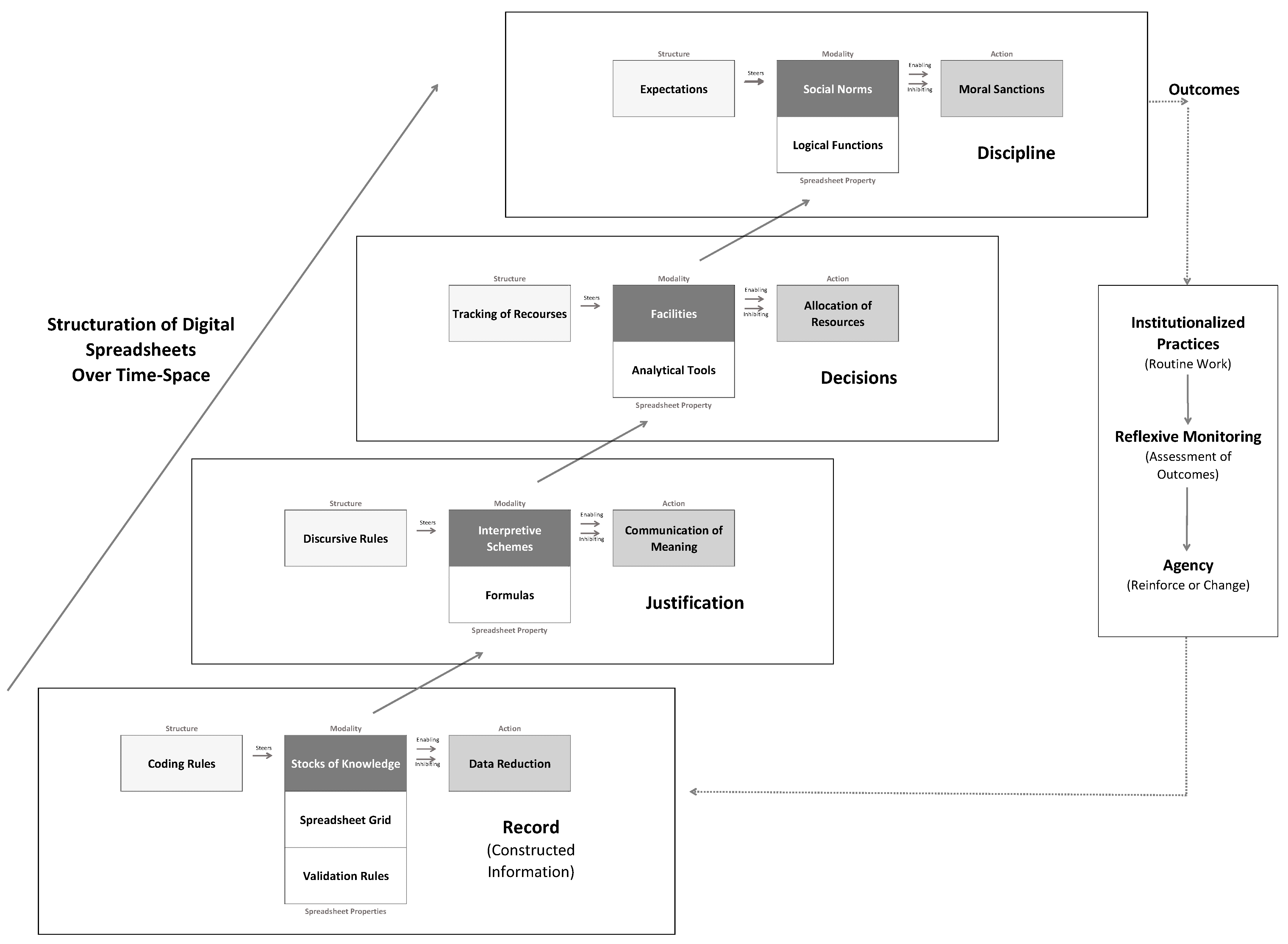 Information 13 00046 g005 550