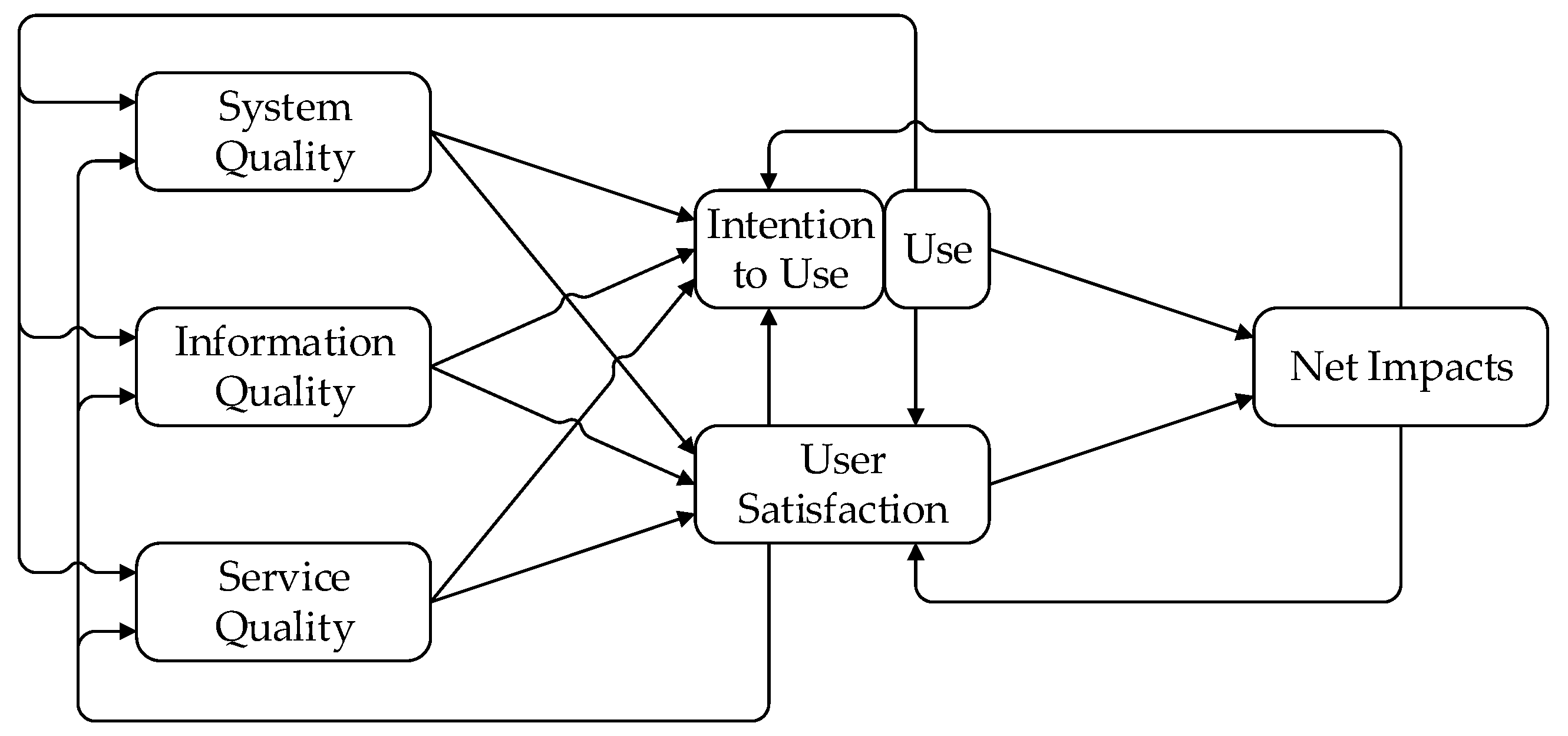 Information 13 00048 g001