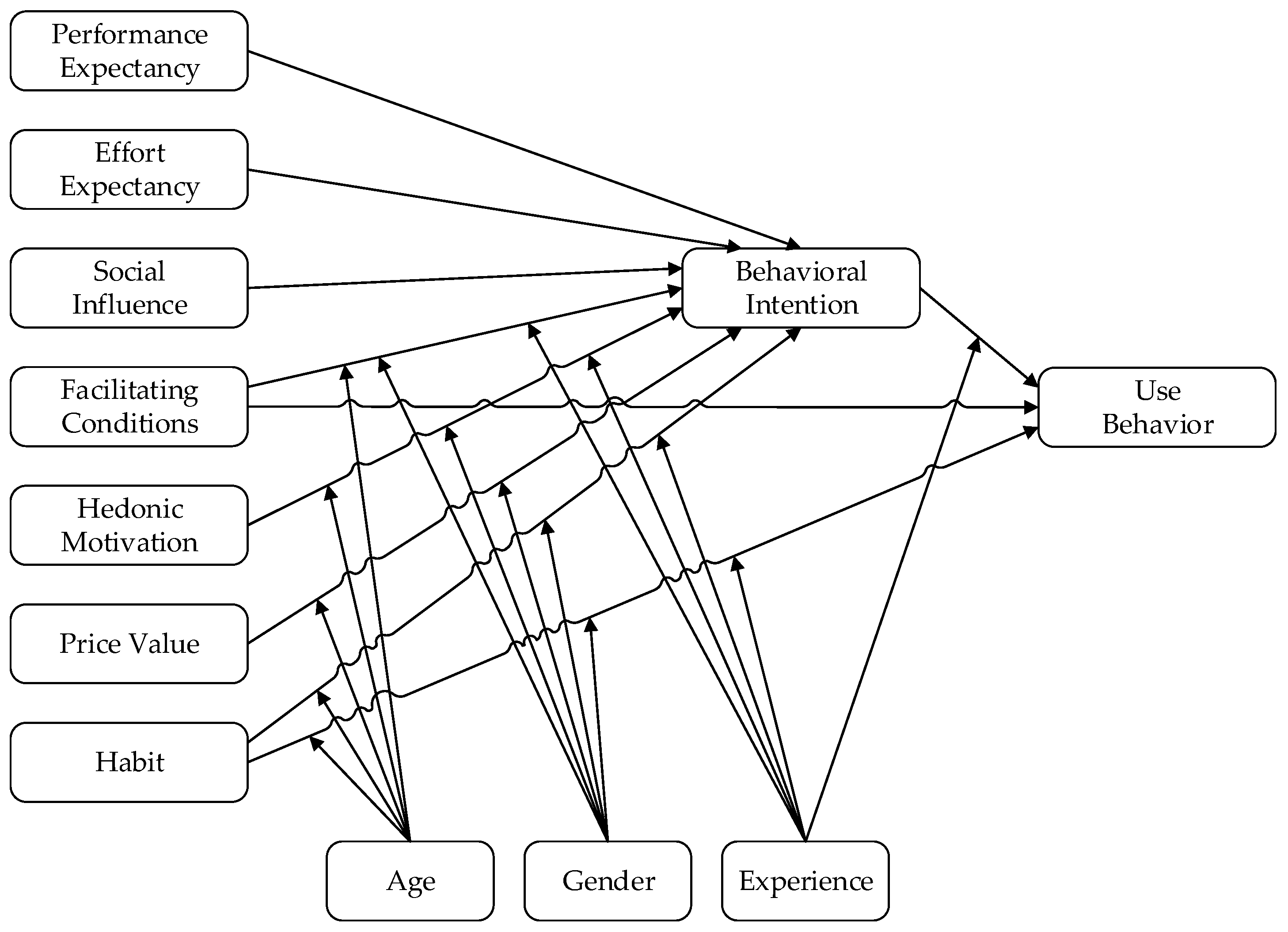 Information 13 00048 g003