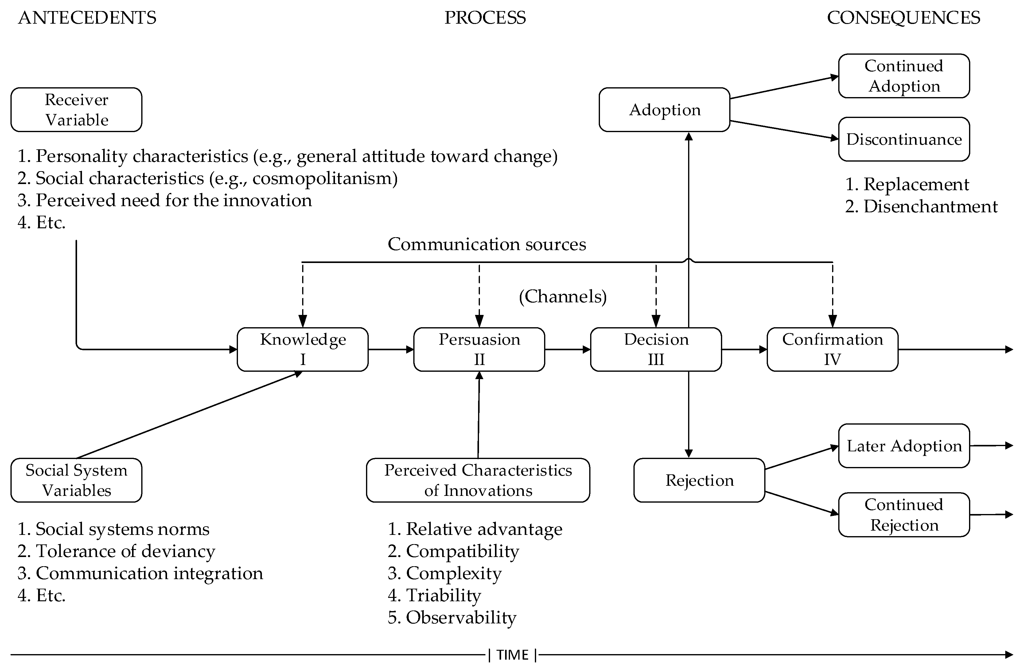 Information 13 00048 g004