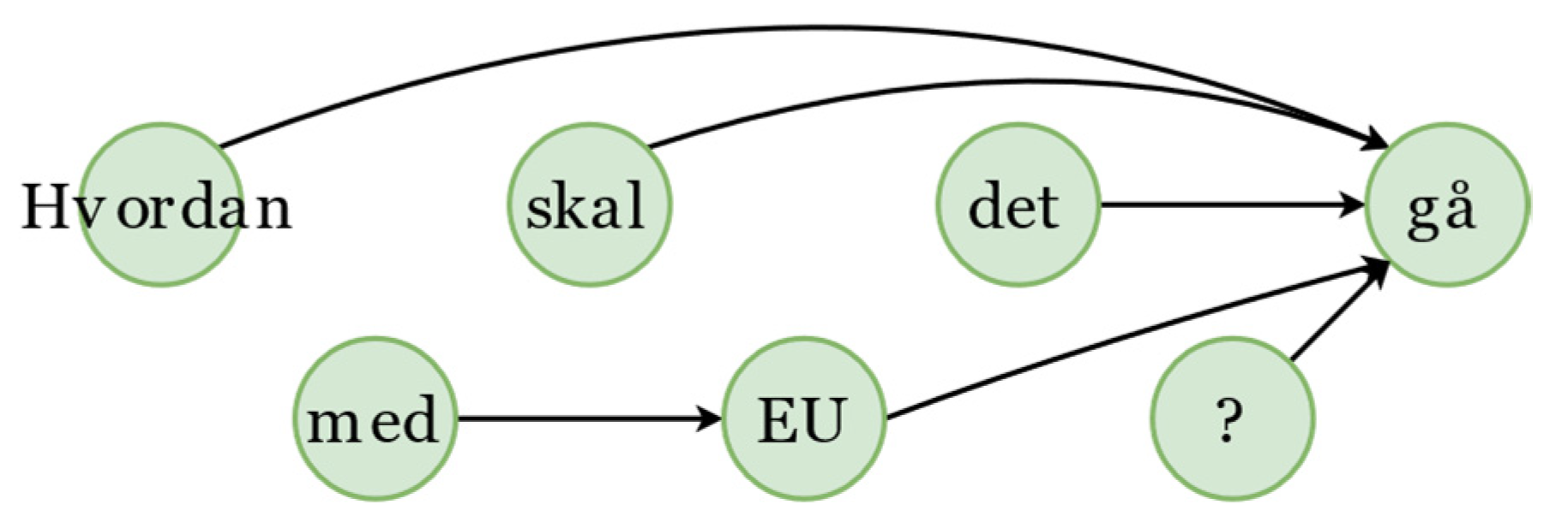 Information 13 00049 g002 550