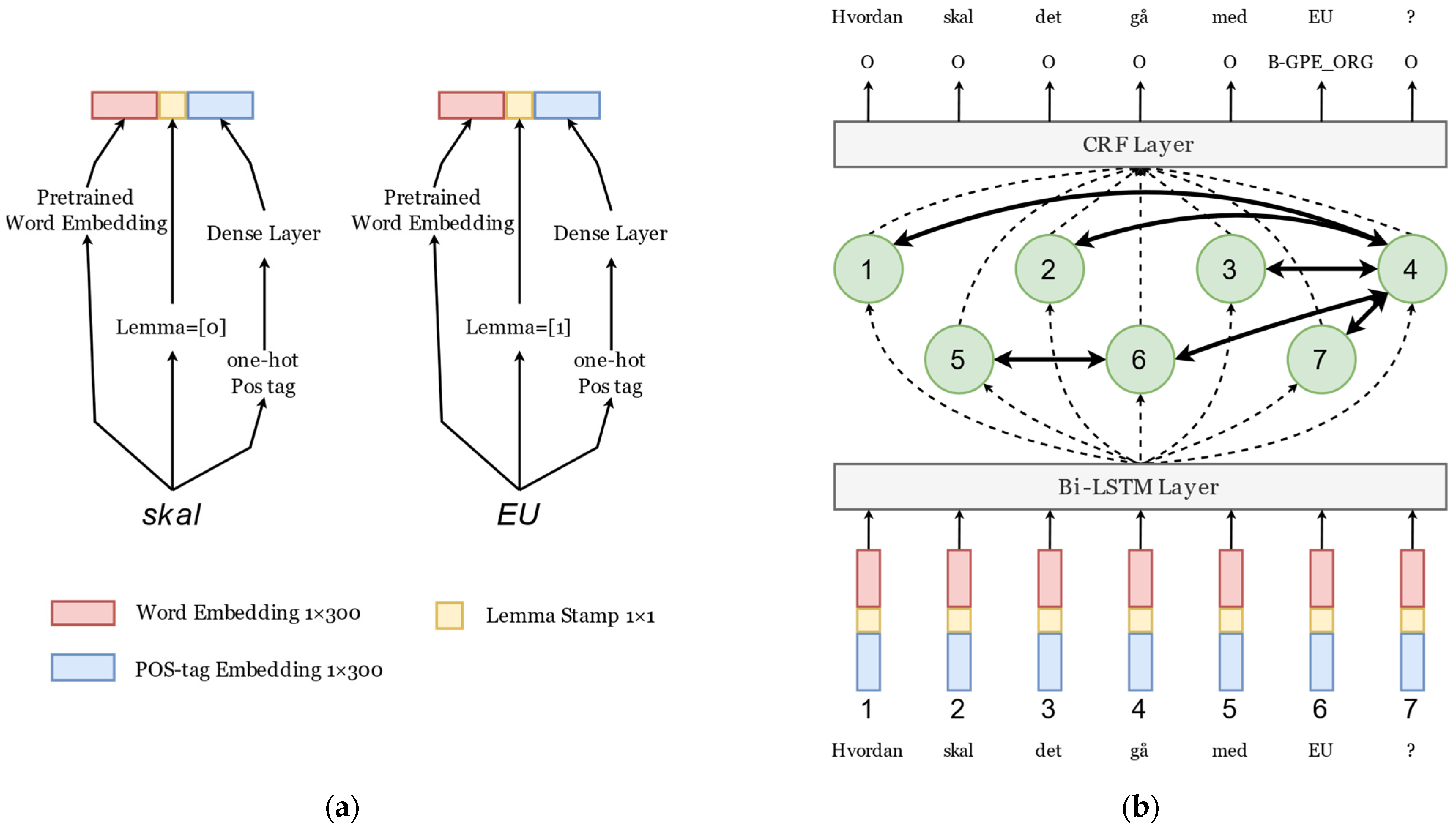 Information 13 00049 g003 550