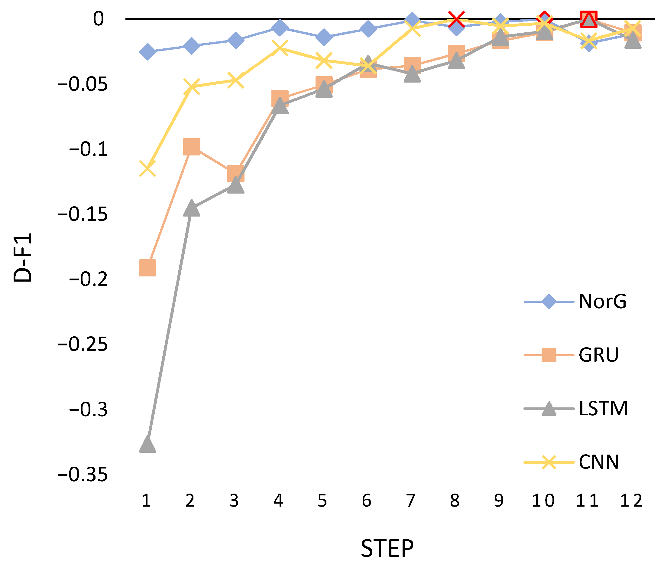Information 13 00049 g005 550