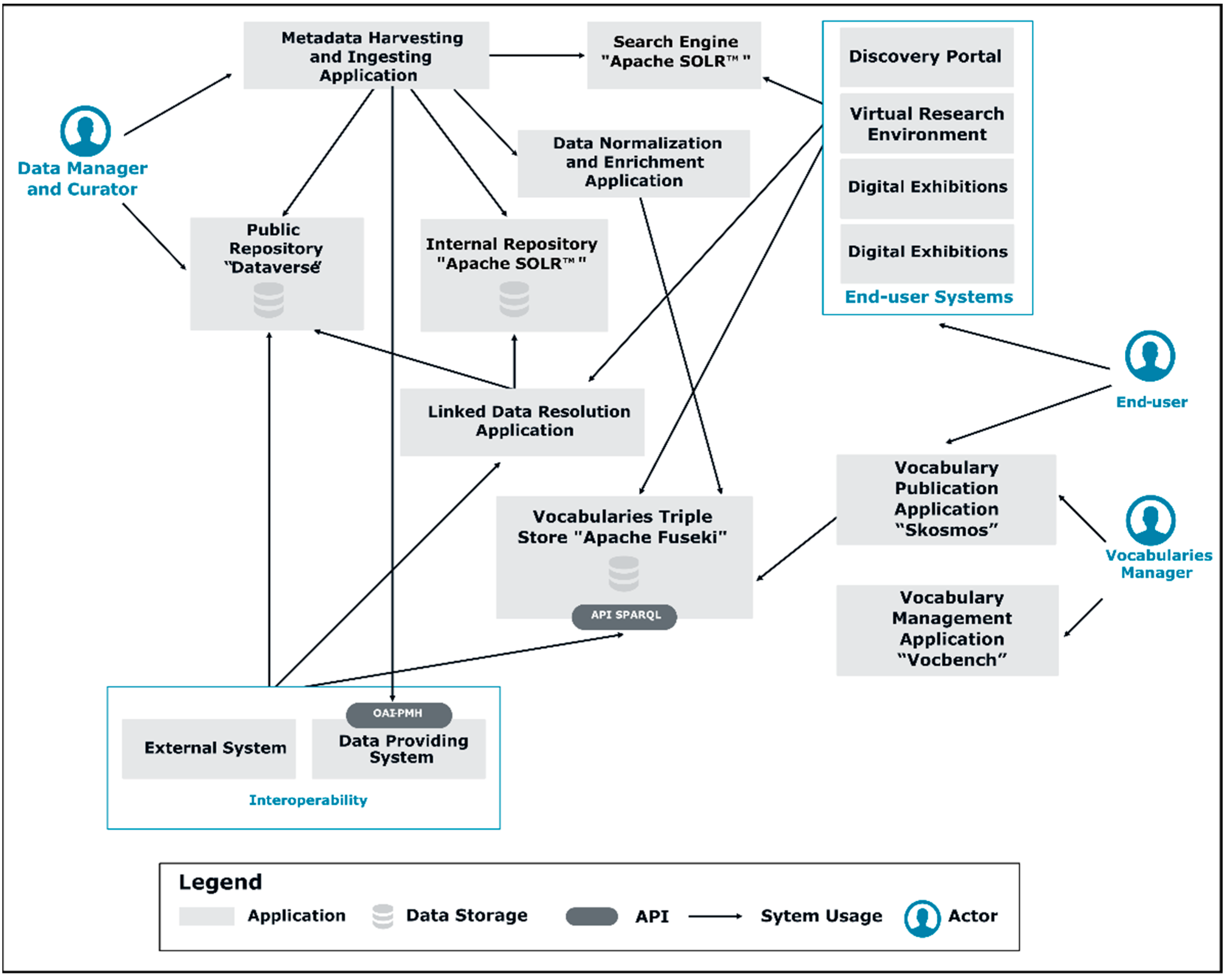 Information 13 00050 g001 Information 13 00050 g001