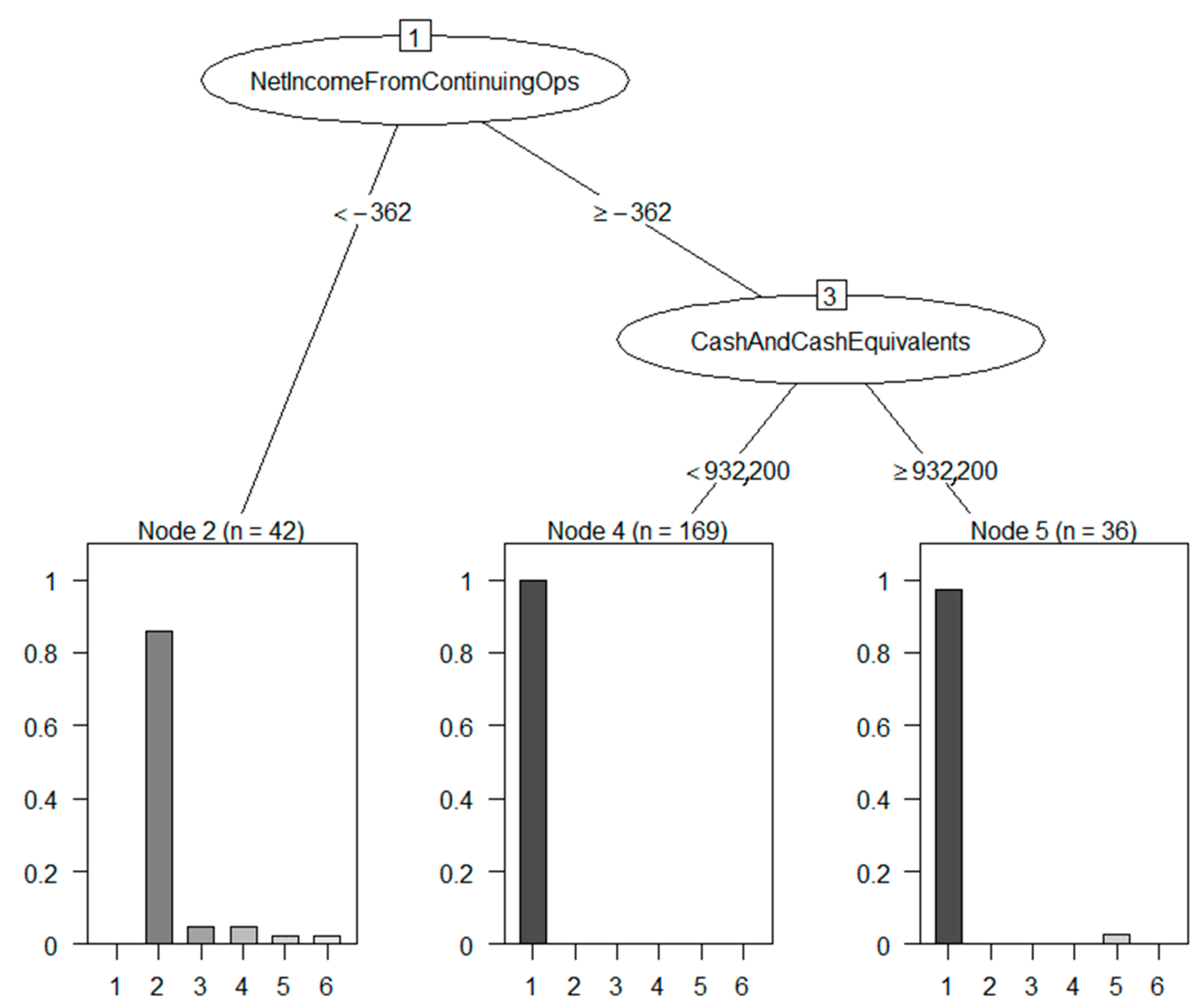 Information 13 00051 g003 550