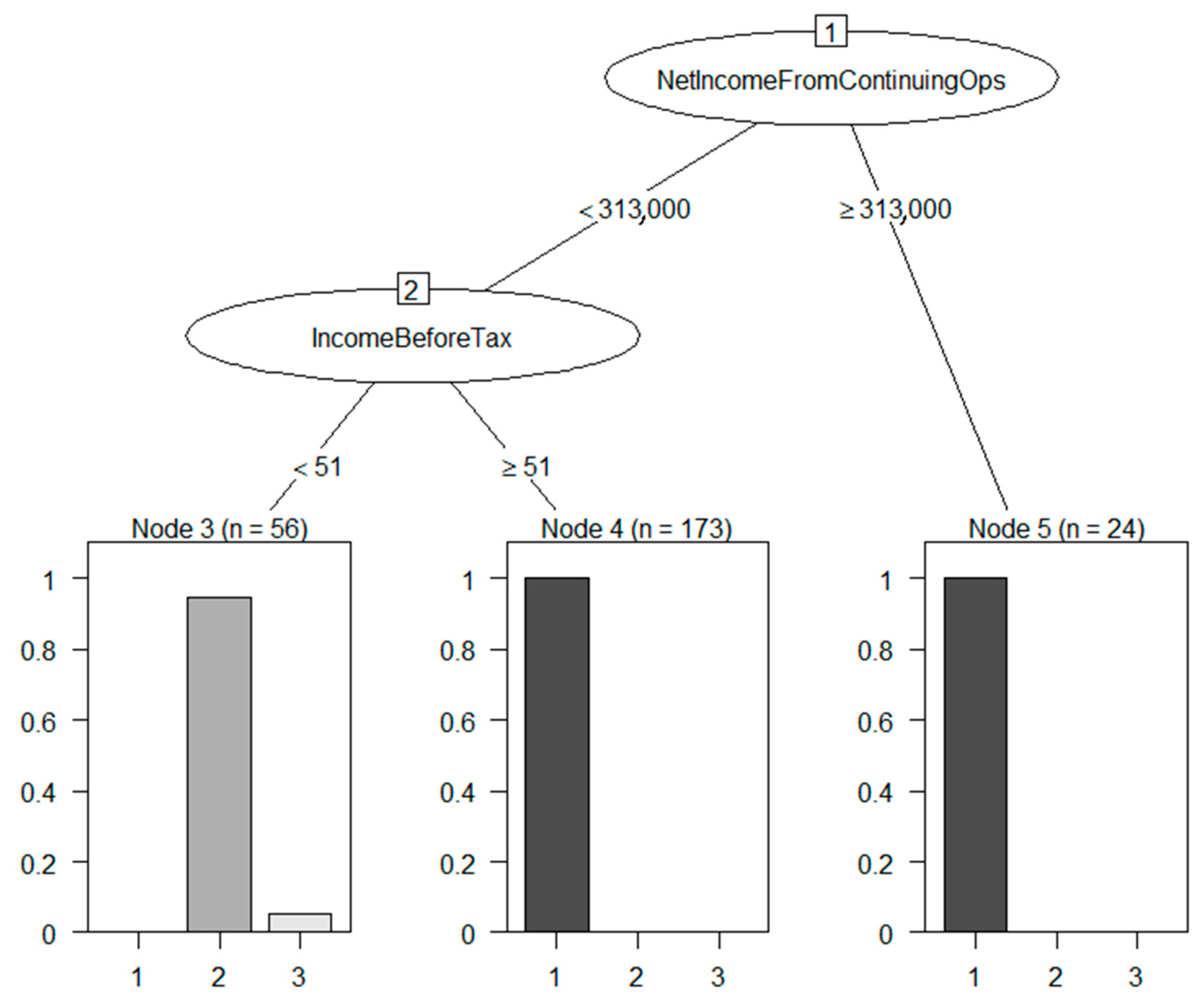 Information 13 00051 g004 550