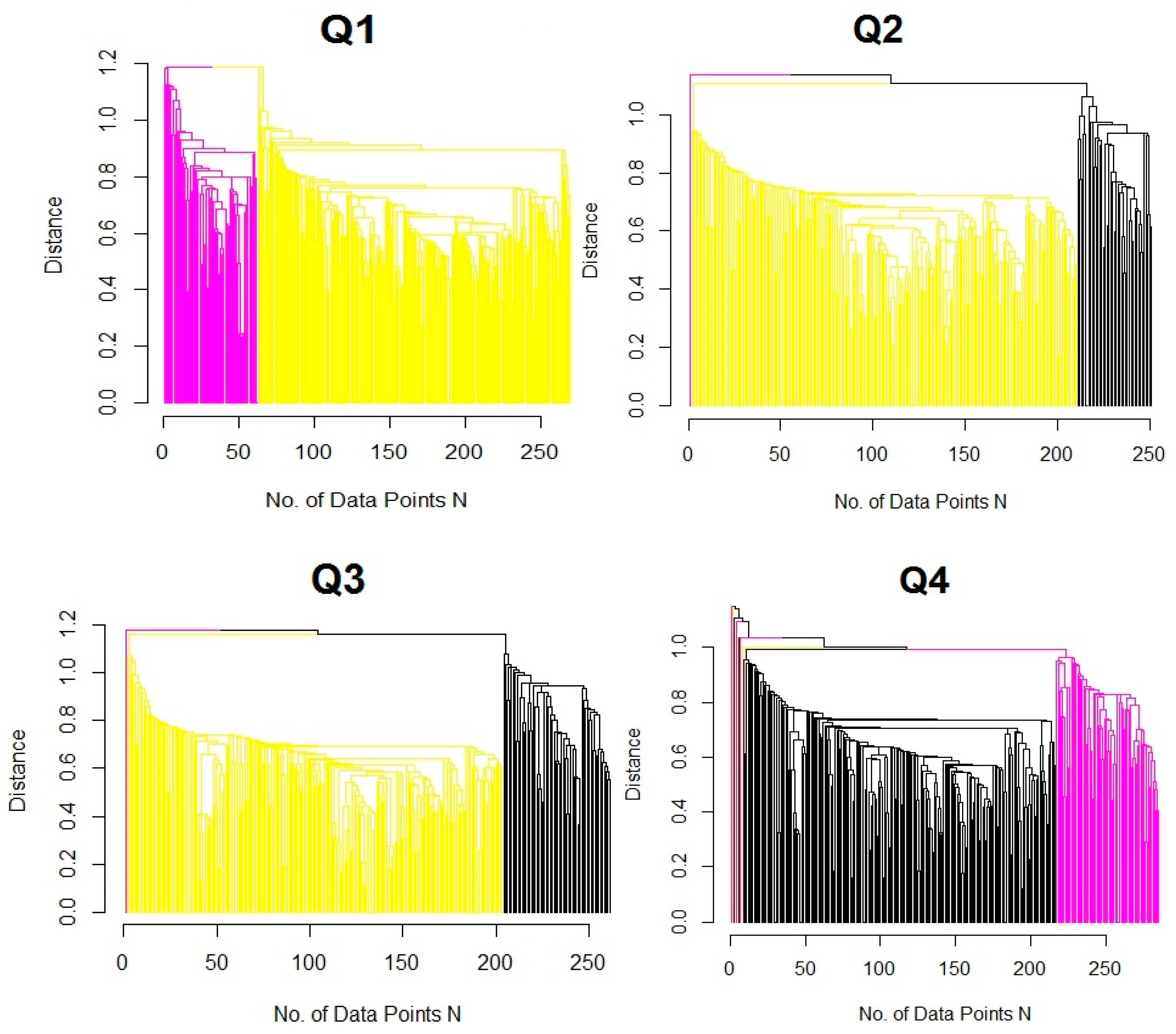 Information 13 00051 g007 550