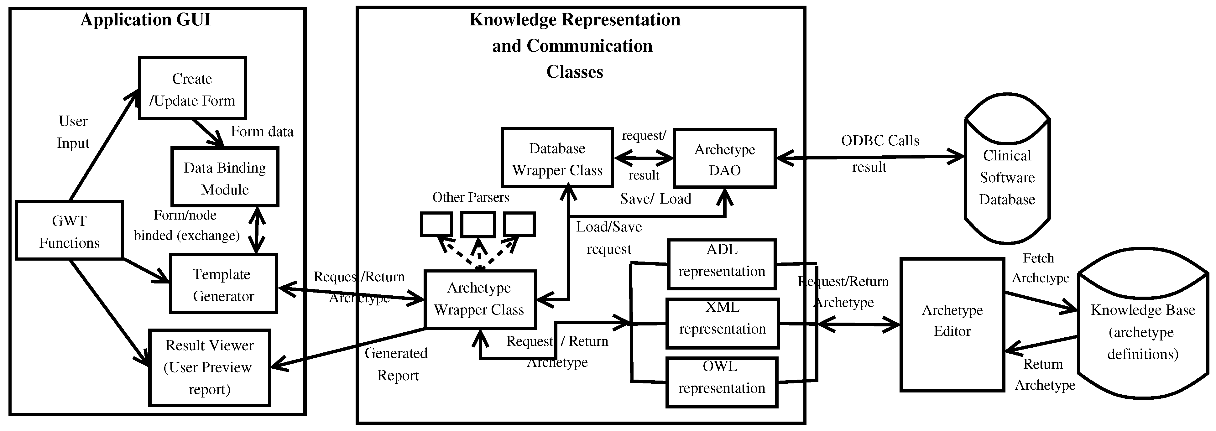 Information 13 00052 g002 550