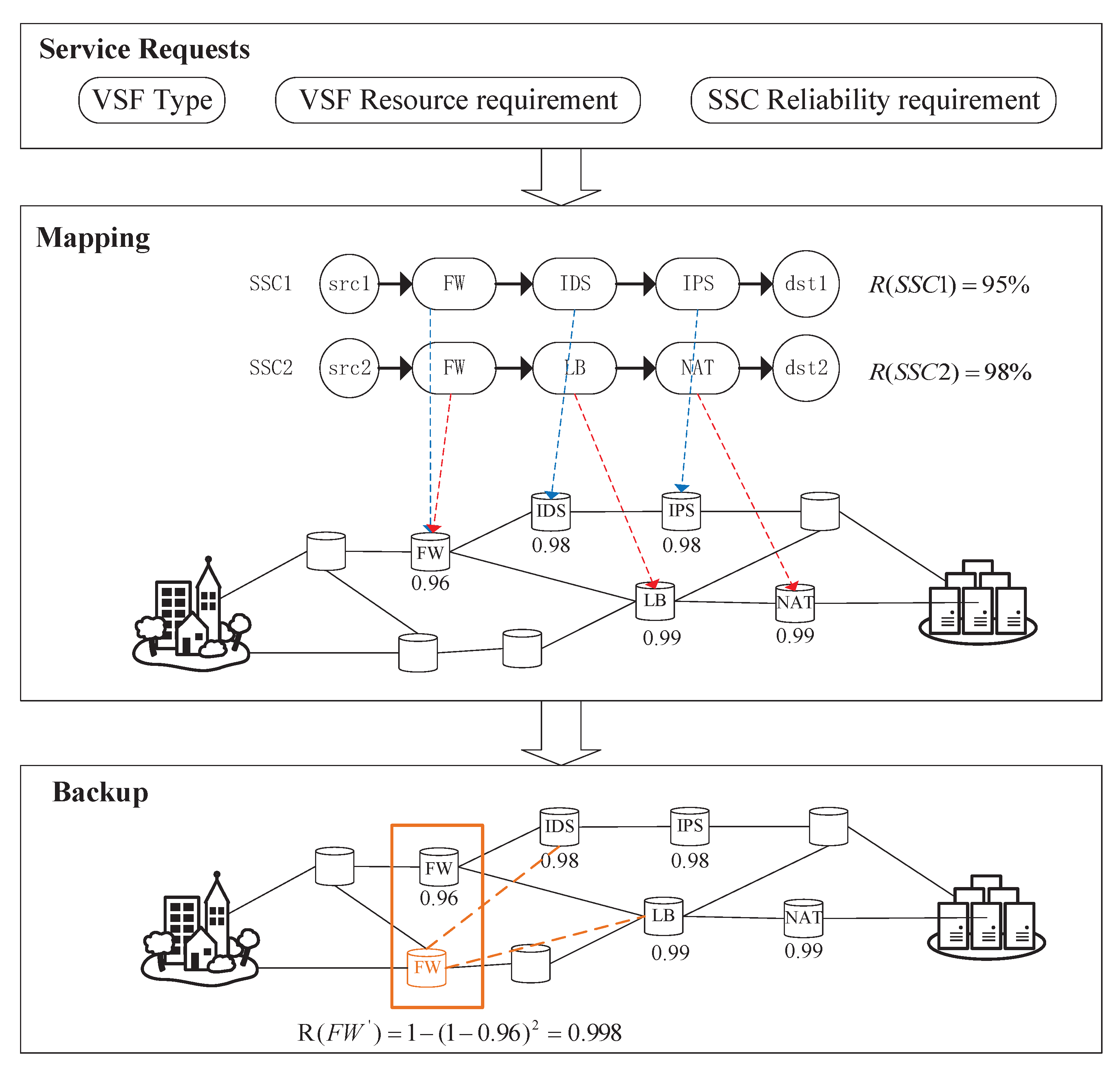Information 13 00053 g001 550