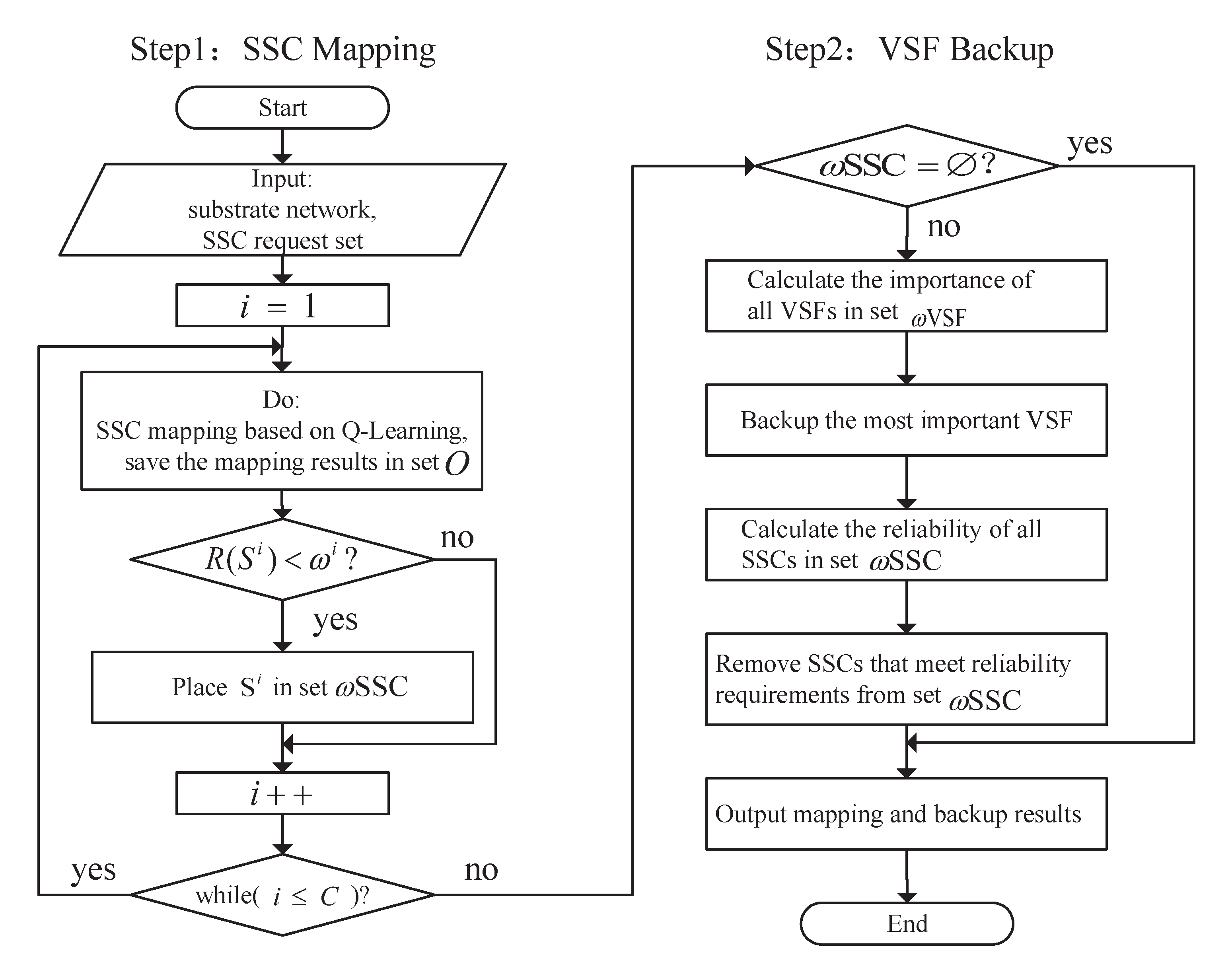 Information 13 00053 g002 550
