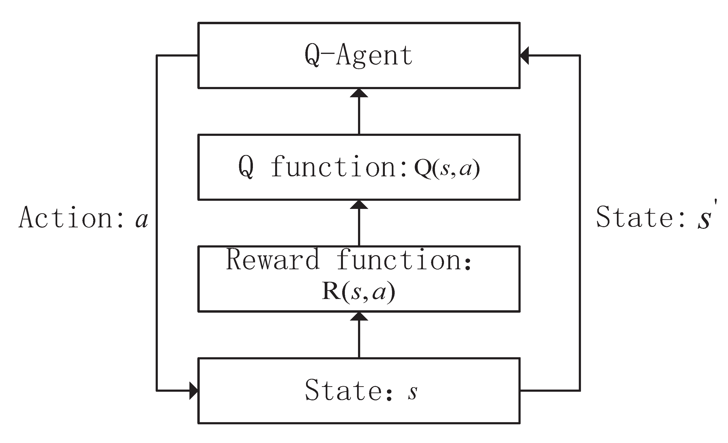 Information 13 00053 g003 550