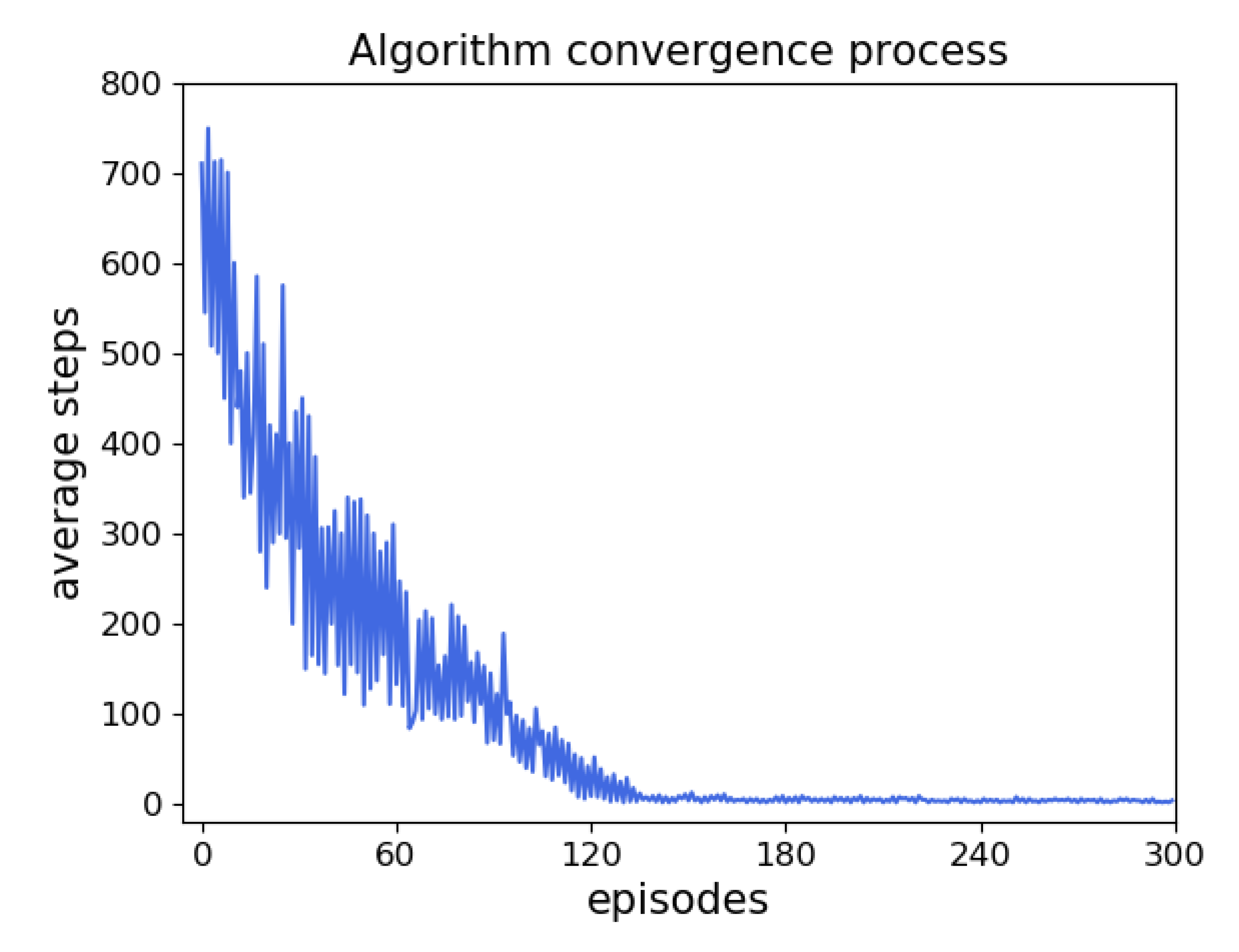 Information 13 00053 g004 550