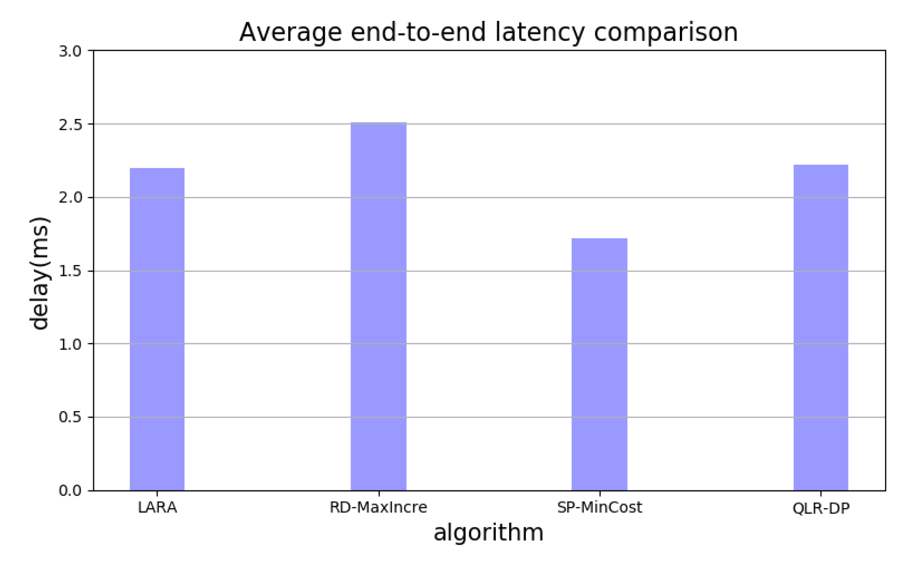 Information 13 00053 g005 550