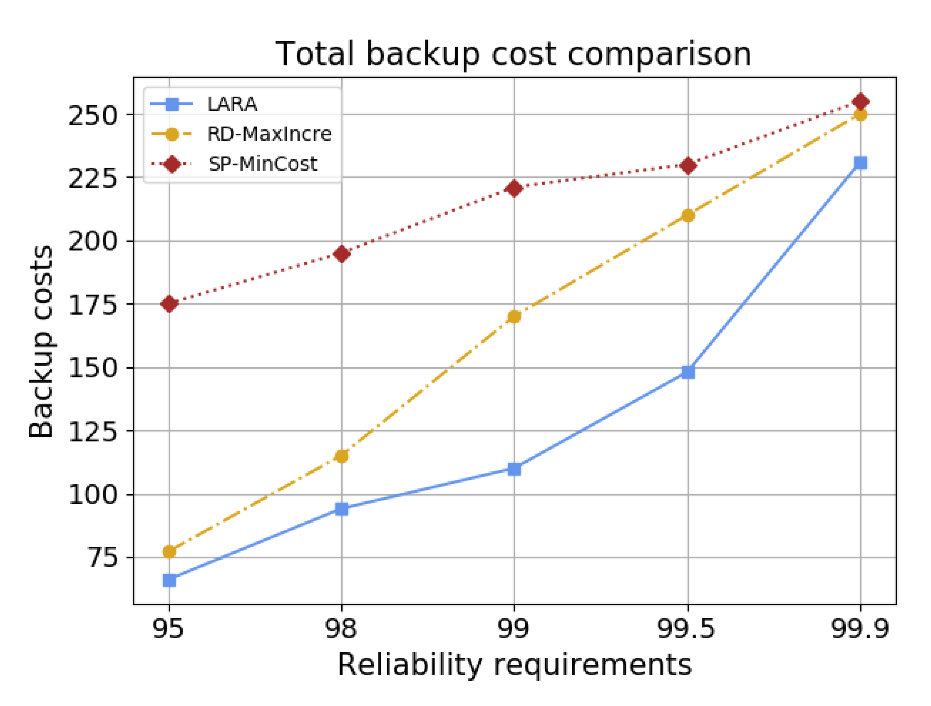 Information 13 00053 g007 550