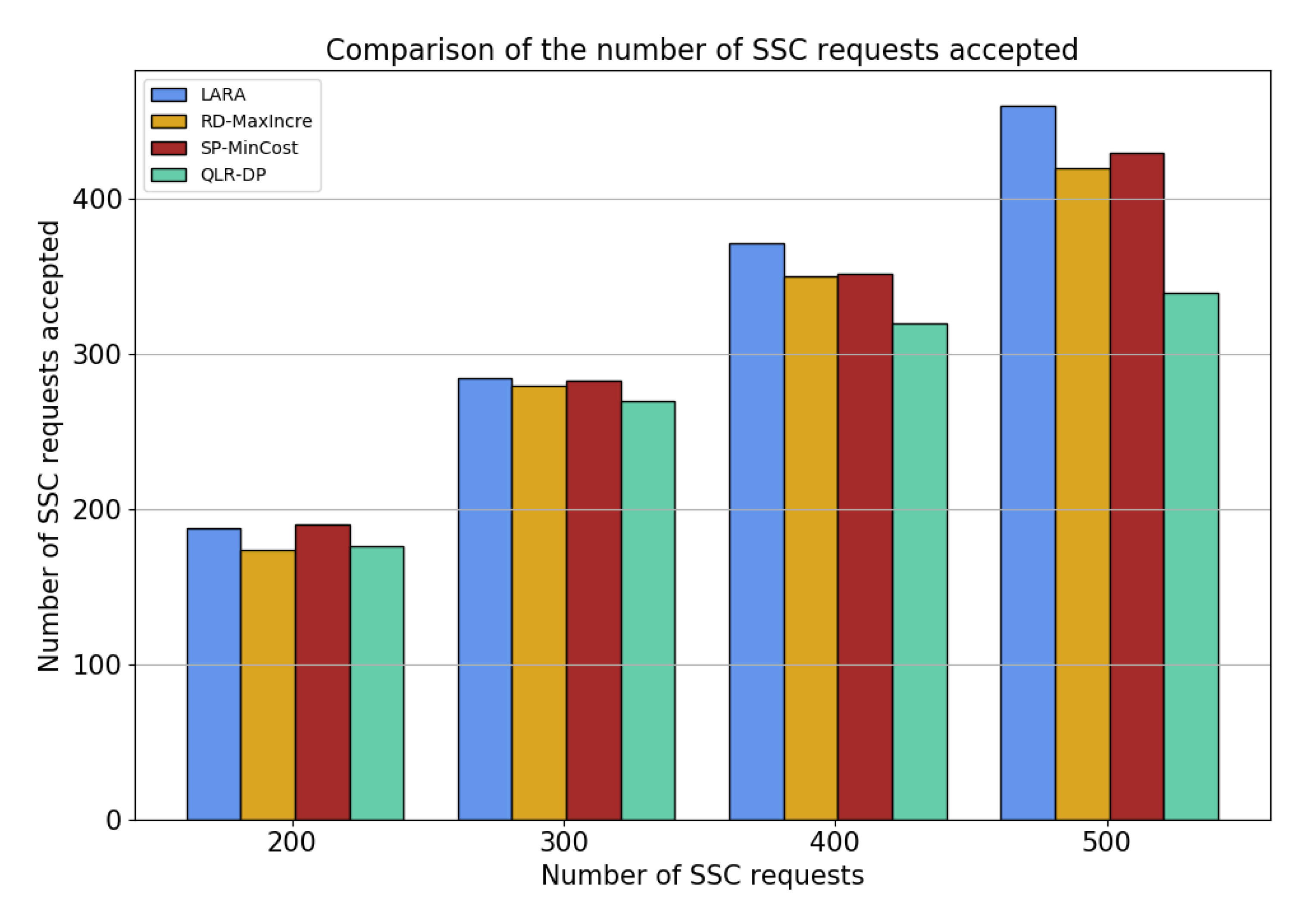 Information 13 00053 g008 550