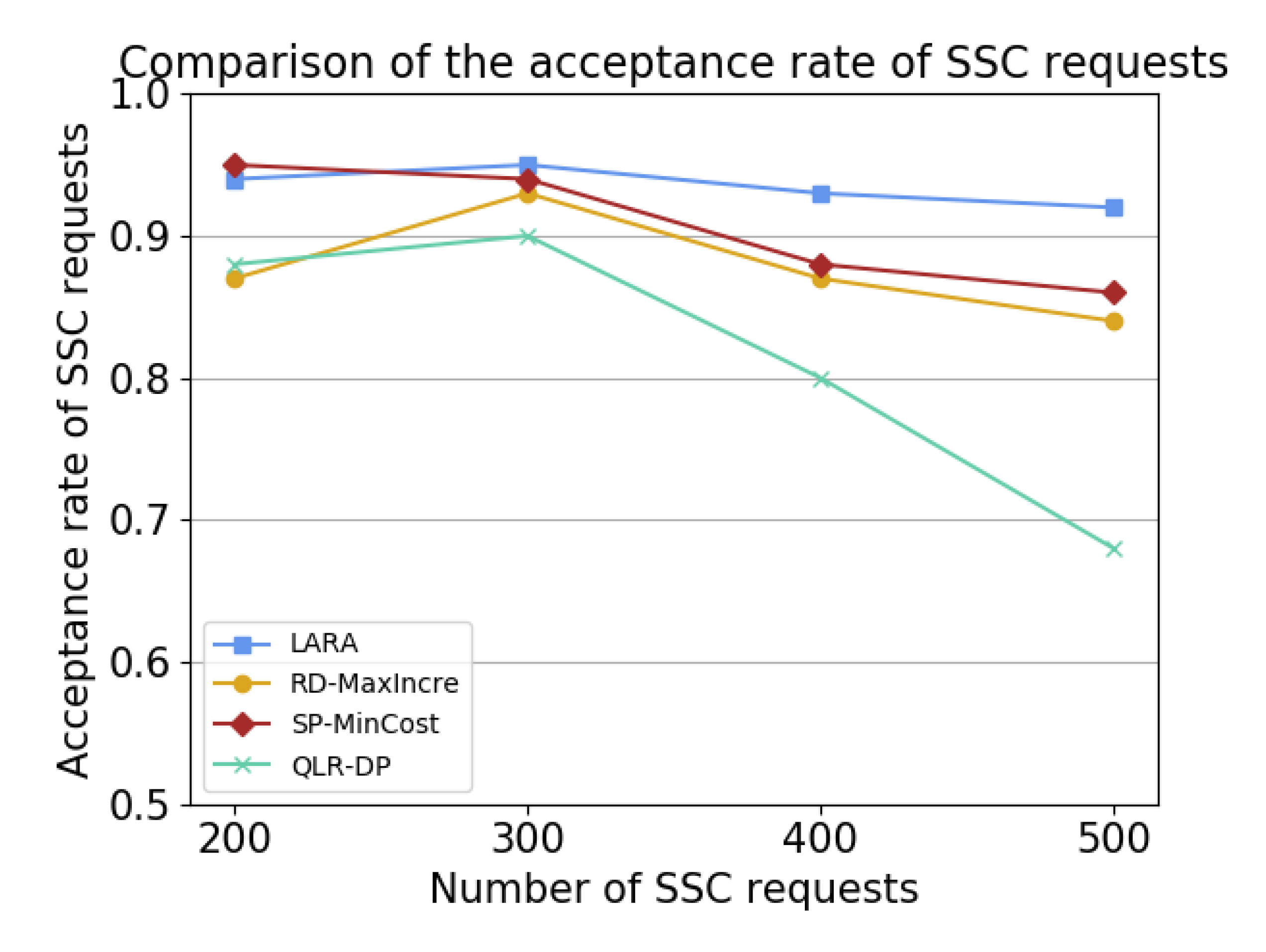 Information 13 00053 g009 550