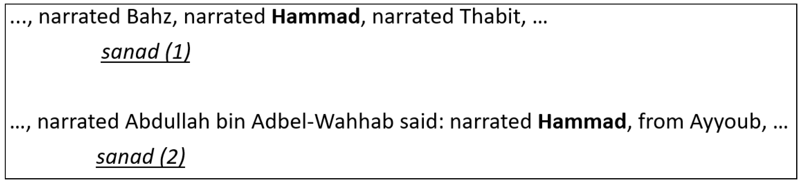 Information 13 00055 g002 550