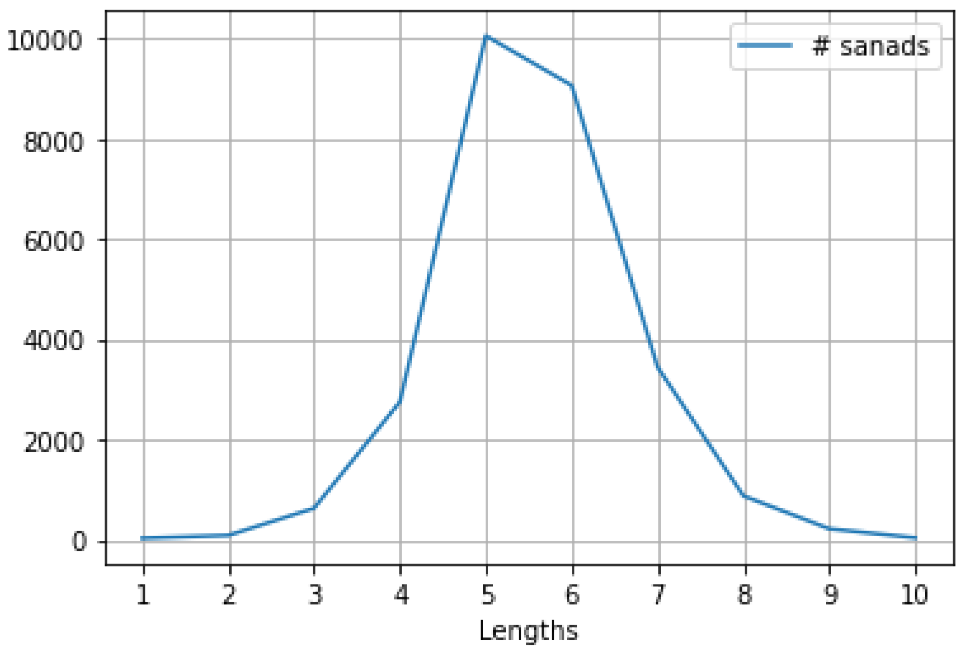 Information 13 00055 g003 550