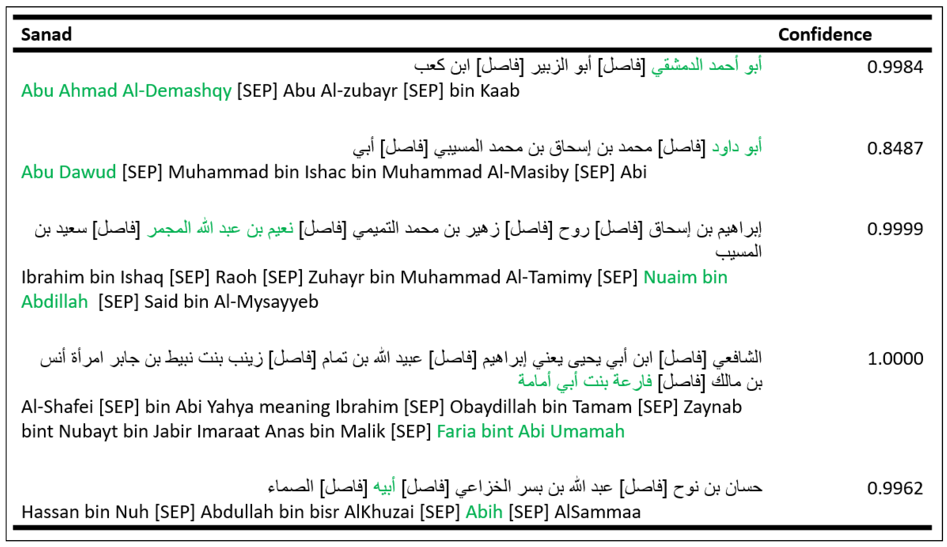 Information 13 00055 g009 550