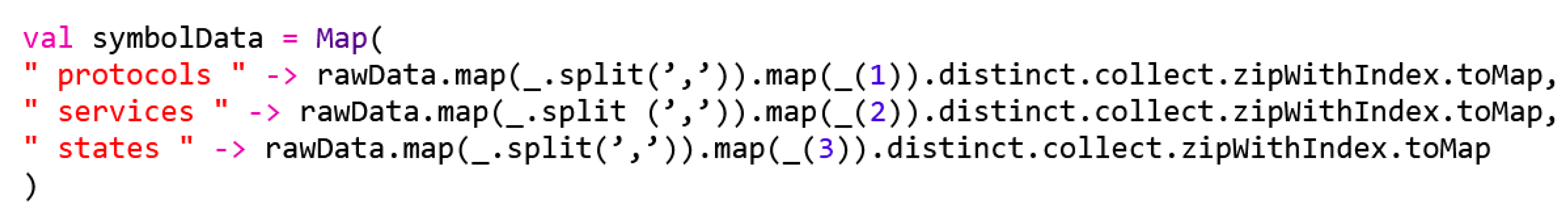 Information 13 00058 g007 550