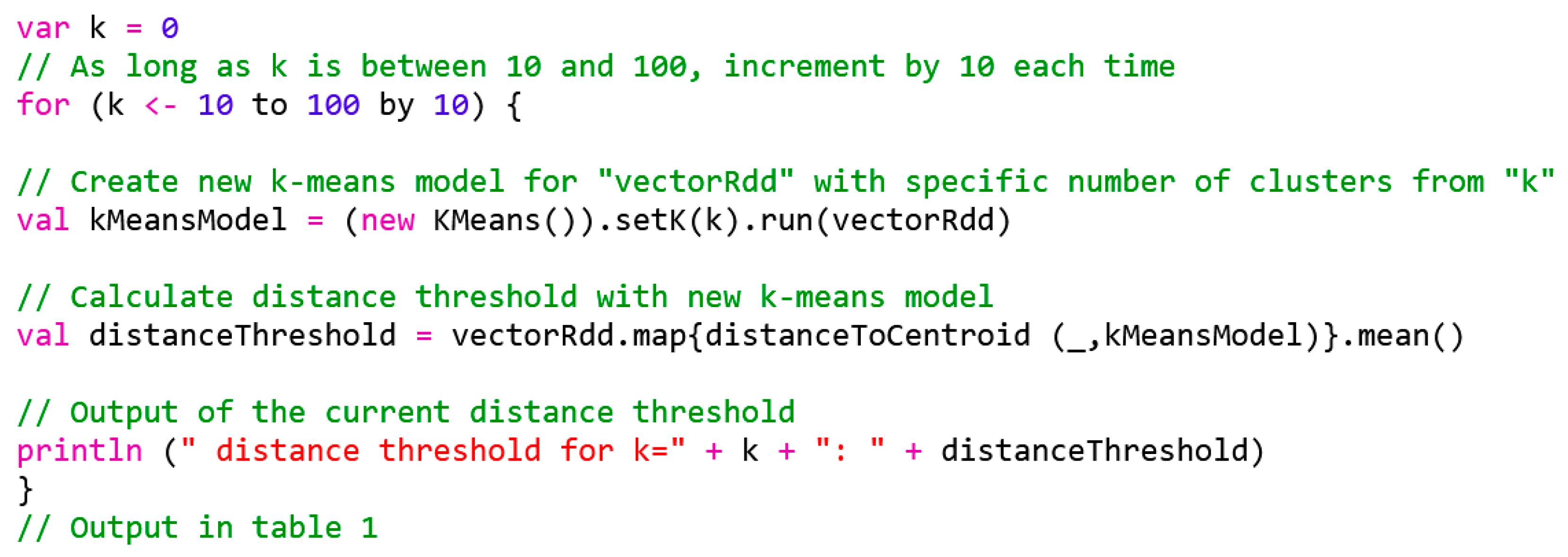 Information 13 00058 g013 550