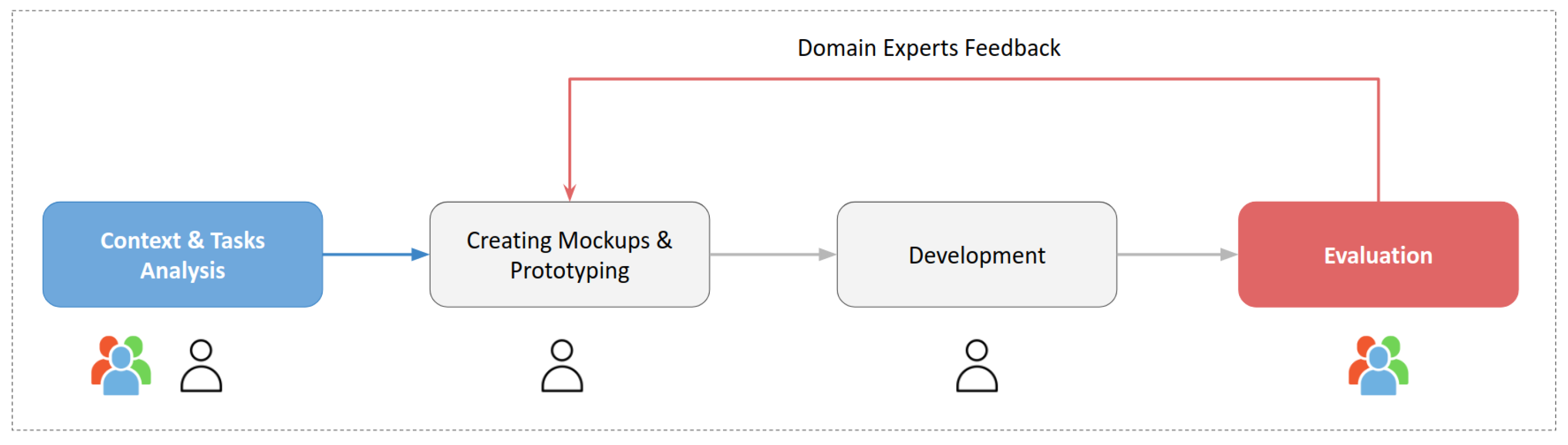 Information 13 00065 g001 550
