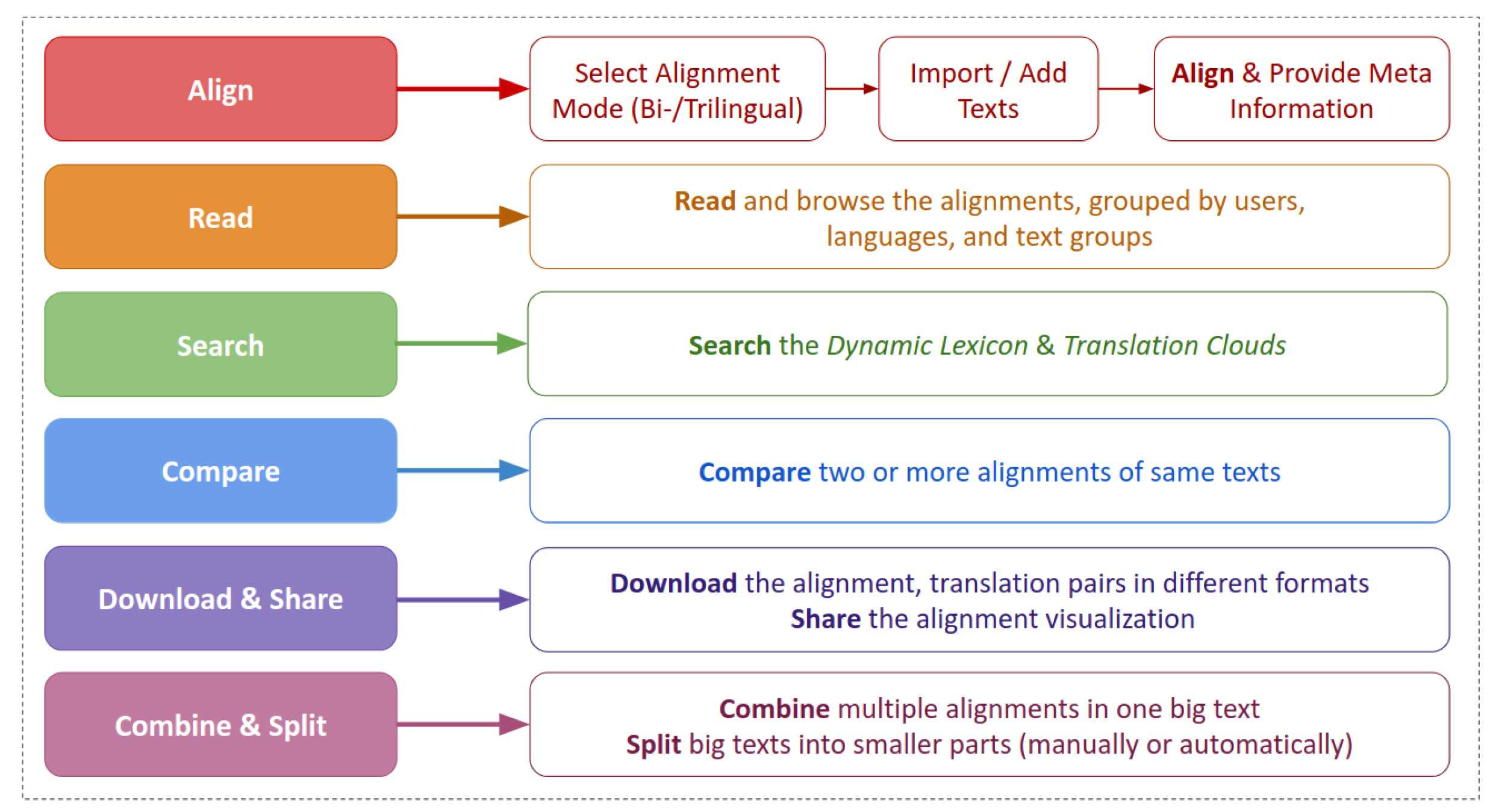 Information 13 00065 g002 550