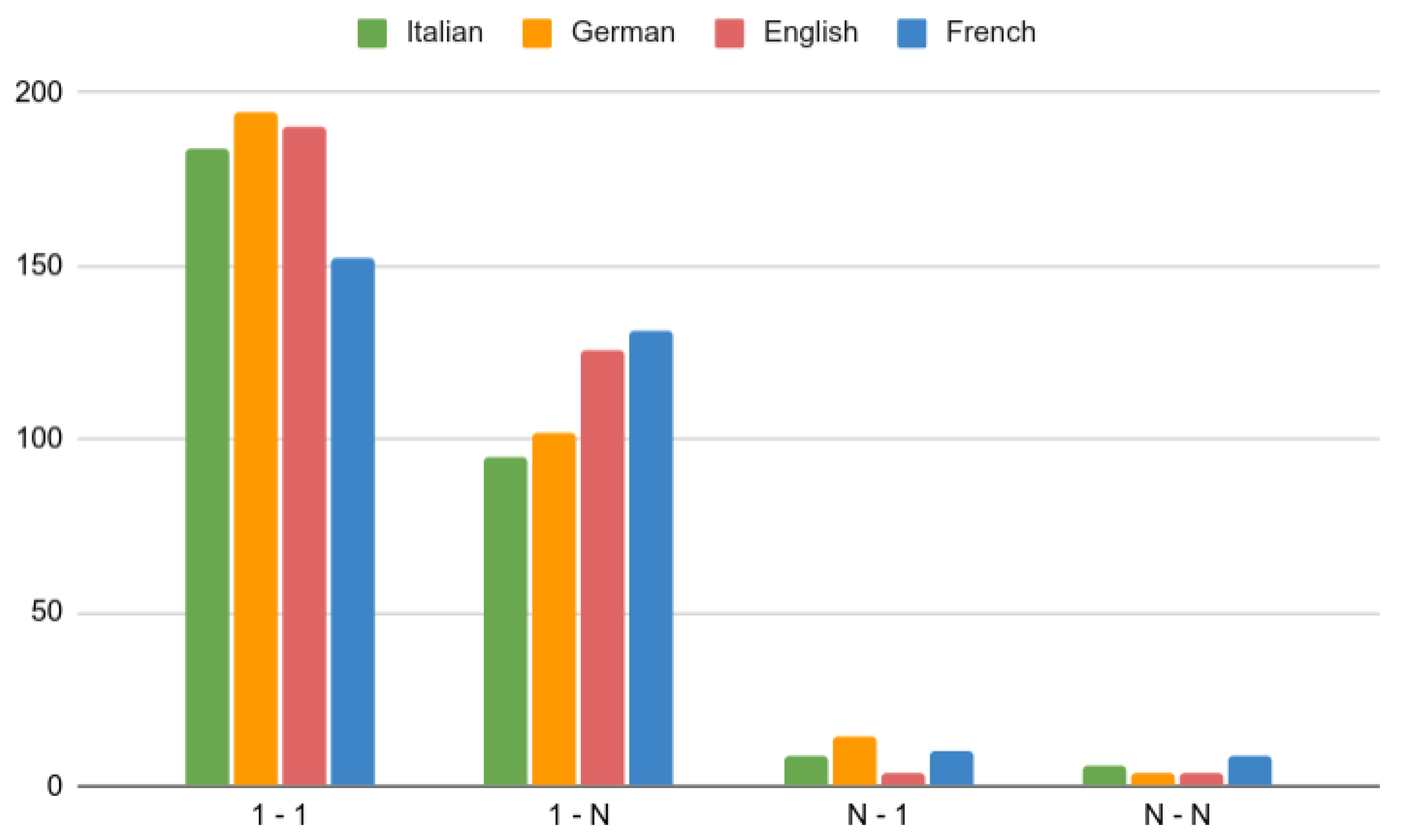 Information 13 00065 g004 550