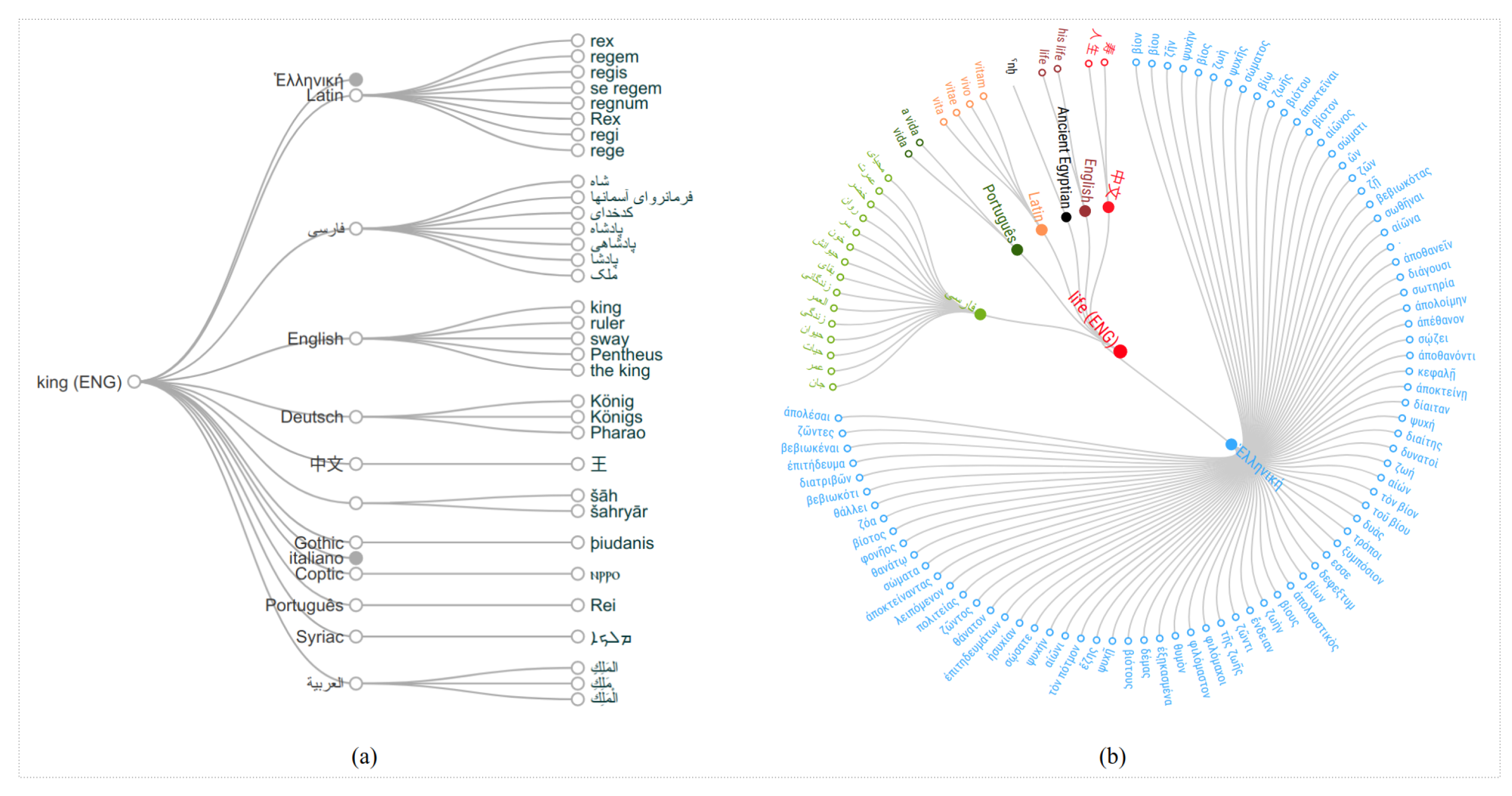 Information 13 00065 g007 550