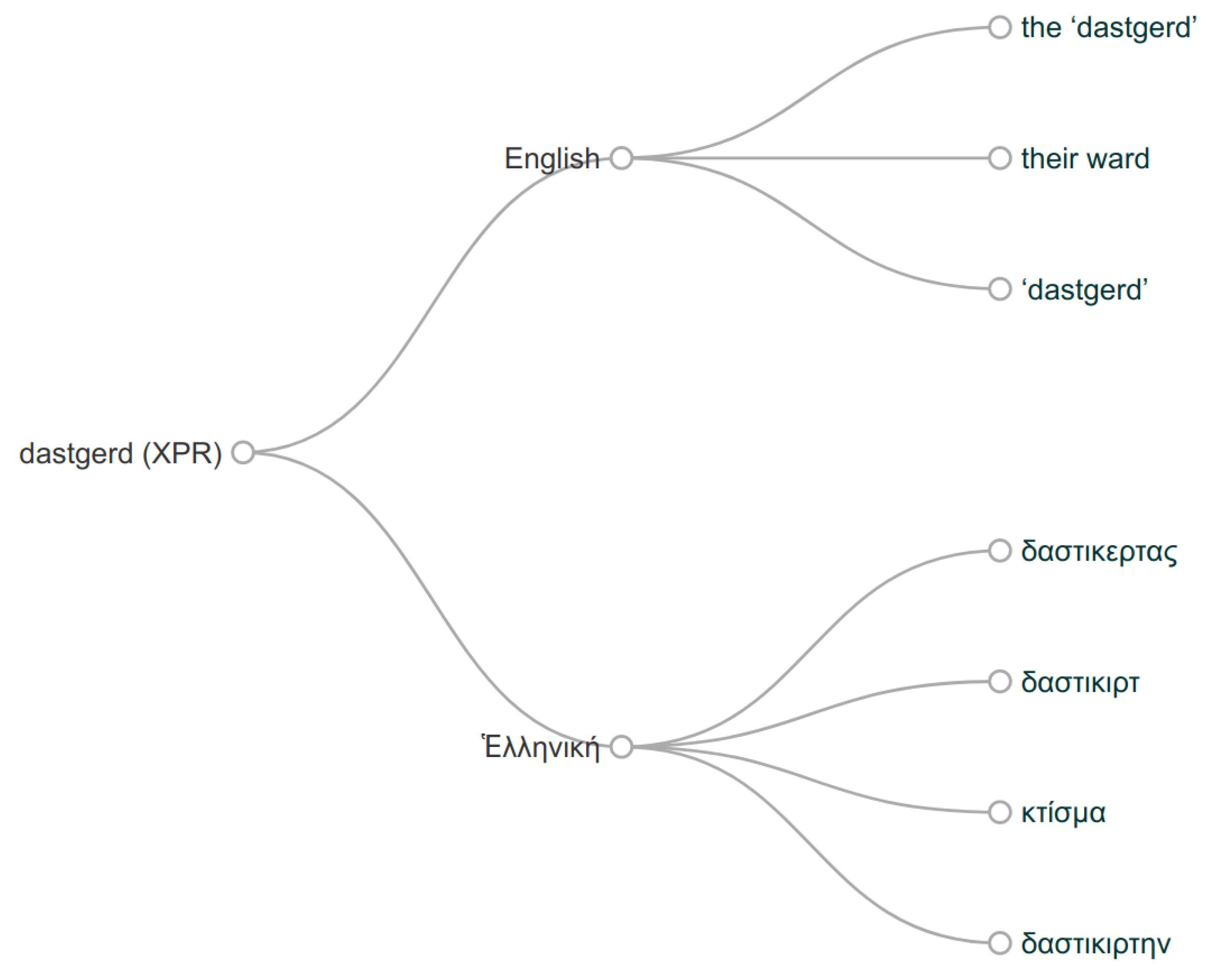 Information 13 00065 g009 550