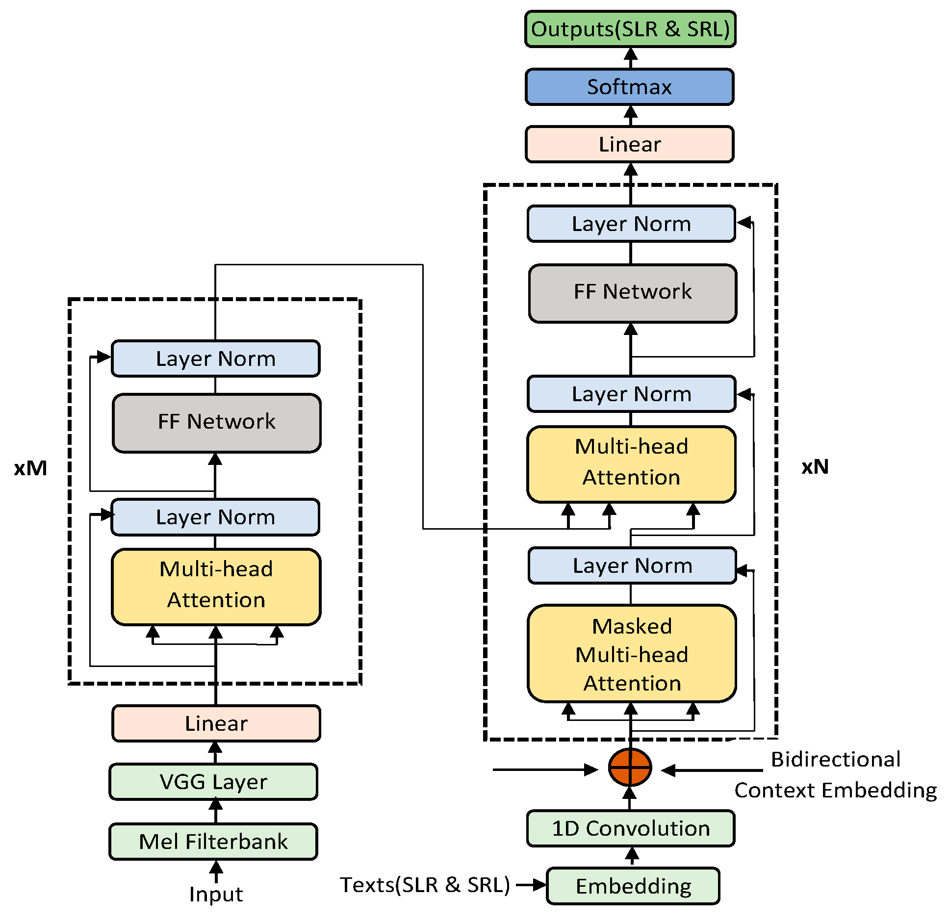 Information 13 00069 g001 550