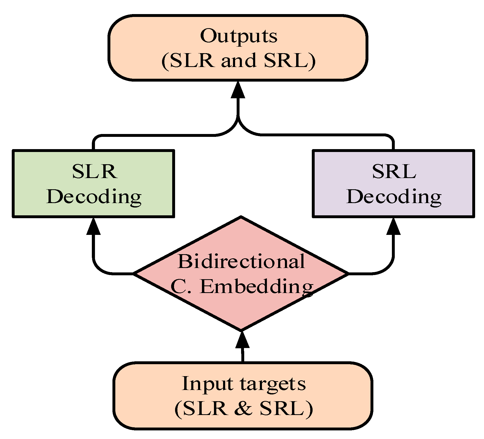 Information 13 00069 g002 550