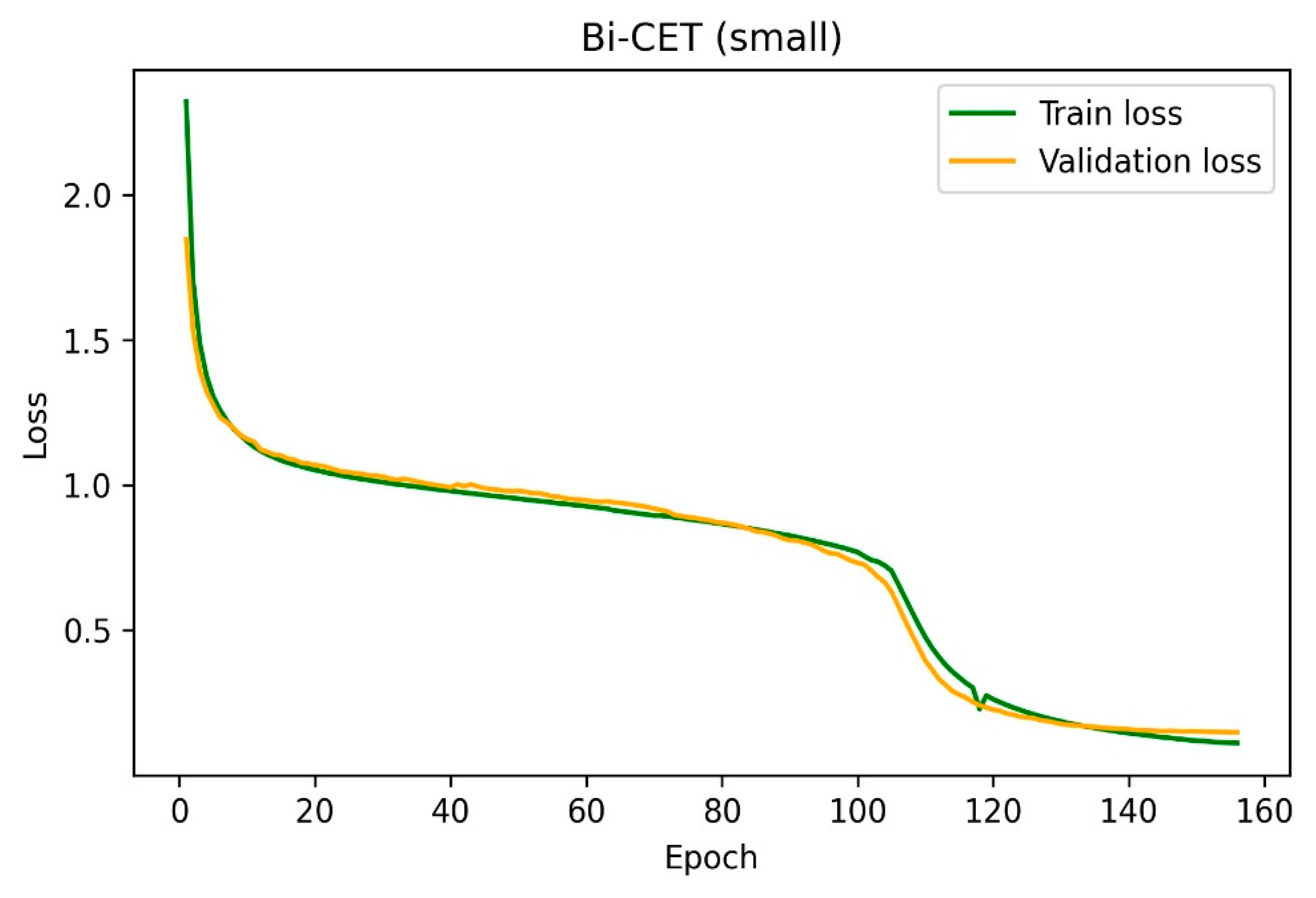 Information 13 00069 g003 550