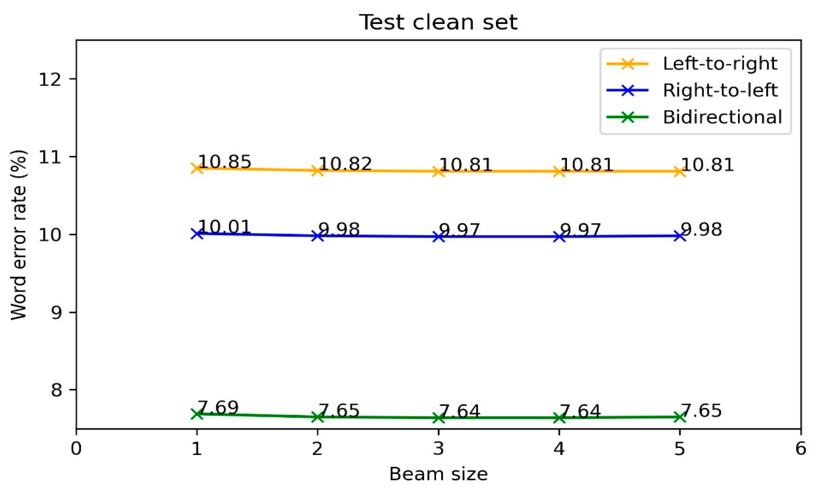 Information 13 00069 g005 550