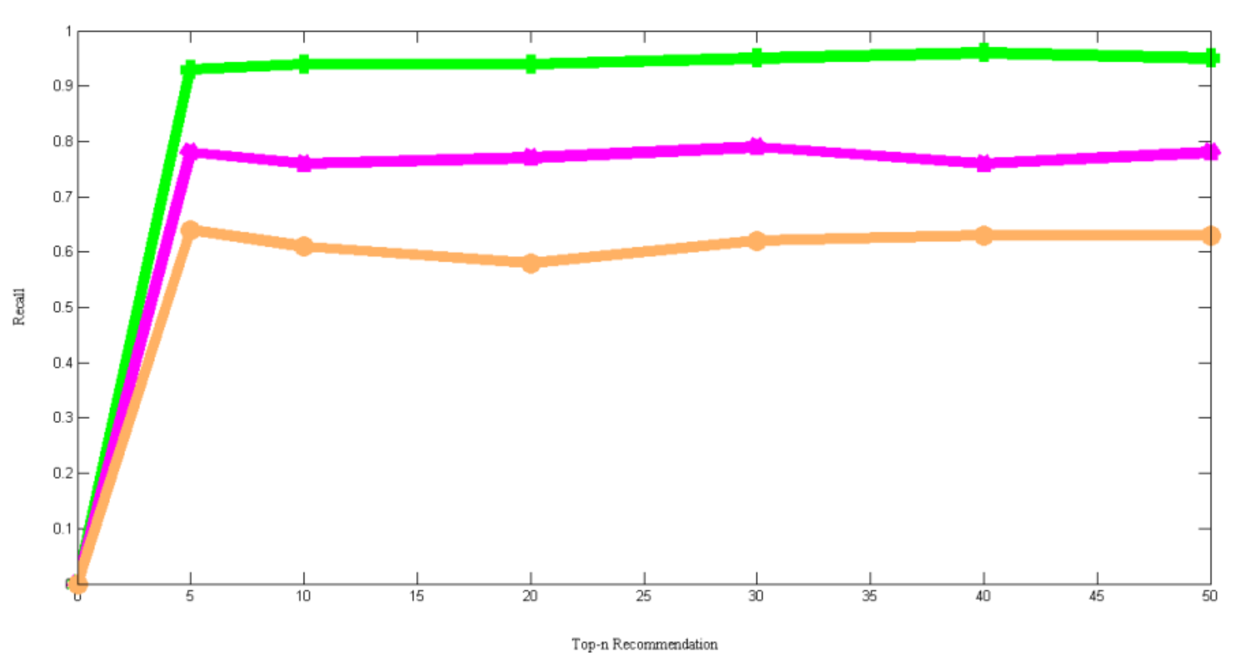 Information 13 00070 g007 550