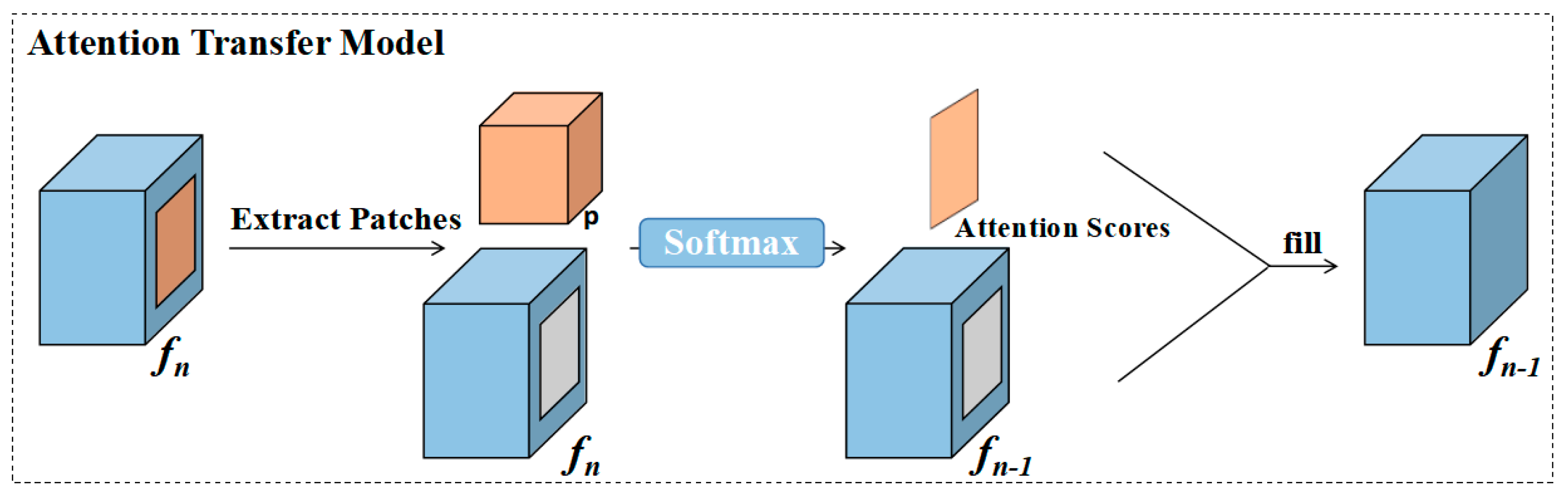 Information 13 00071 g004